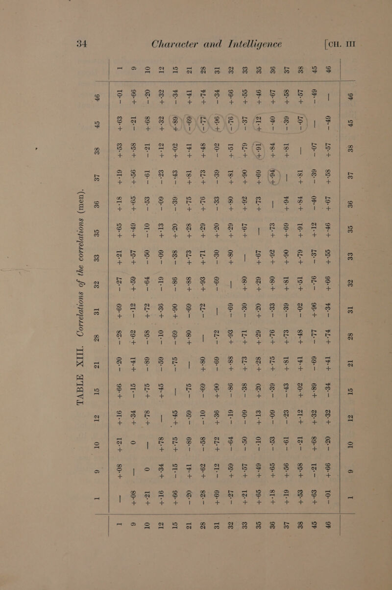 oF ov -_ cP 6h: — 8&amp; Lo: + LE 8g. + 96 L9-+ cE oF: €&amp; gg. + GE 99° 1€ Te. 86 PL: + 1d Tes ST VE: — él CEs + OT 0G: — 6 99: I = OF Siamese” Le OR ee ee ces eer GF- LG Bat LO tO OO EM — 10-68 OR ELE Oh 06+ 10-\ — 18+ 78+ 16+ GL I (O-— 68- 18+ — 6+ 69+ 06+ 8+ 6e- -) 78+ GP — eht+ 26+ 08+ Fe CH 16) 62+ ht B+ Le- 6+ 06+ 6+ LF OER OL—) 19+ 18+ 08+ 6+ 08+ = 6HH 96-) 20-- G8- 8 -OF Ok 6 oe ee 0 69--) T+ 18+ Sh Bot EL BB+ GH 68+ Ot SH OE OG + BE 9 (6+ a | Cr: oo 4 Cc) Ce a 89+ 1-19 8 OT 0-H BL on a) i | Co) Co a oo i iy. SE Sets eens} SGRe)ar ee. 7 cea STE 86 1Z oT TF oh 69-— 68-+ 1+ — 30-+ 18+ | Sh GL-+ 68-— 8Z-+ 08+ Gl-+ 8E— 88+ 98-— 69-- 06-+ 0s-+ 69:- er ea ge 69-— ght 68'- GL + T+ | QT 03-- —-99-+ lee TWX Wwiavi GE + CE + é[-+ 1g-+ 80-+