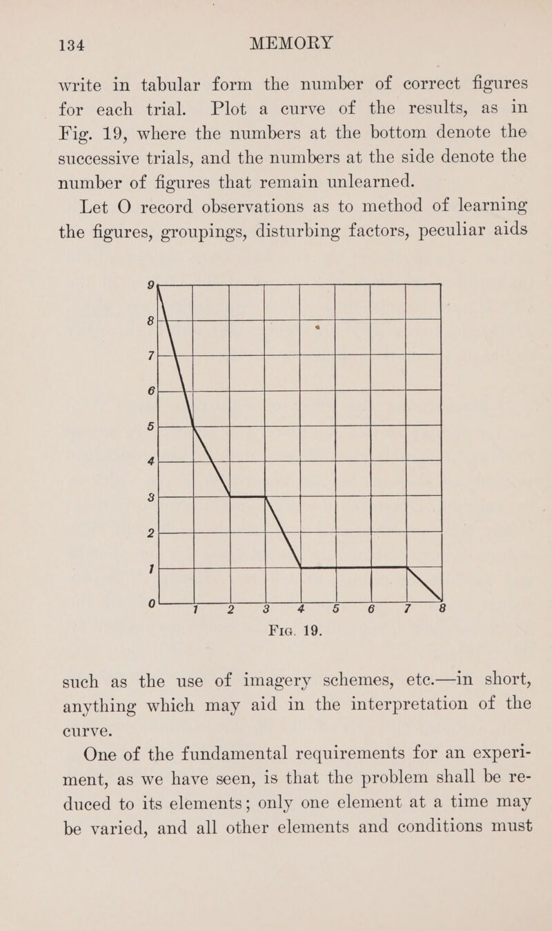 write in tabular form the number of correct figures for each trial. Plot a curve of the results, as in Fig. 19, where the numbers at the bottom denote the successive trials, and the numbers at the side denote the number of figures that remain unlearned. Let O record observations as to method of learning the figures, groupings, disturbing factors, peculiar aids Beli &gt; Be a a ON: HAS FEERCEEE : 3 8 Fig. 19. such as the use of imagery schemes, ete.—in short, anything which may aid in the interpretation of the curve. One of the fundamental requirements for an experi- ment, as we have seen, is that the problem shall be re- duced to its elements; only one element at a time may be varied, and all other elements and conditions must