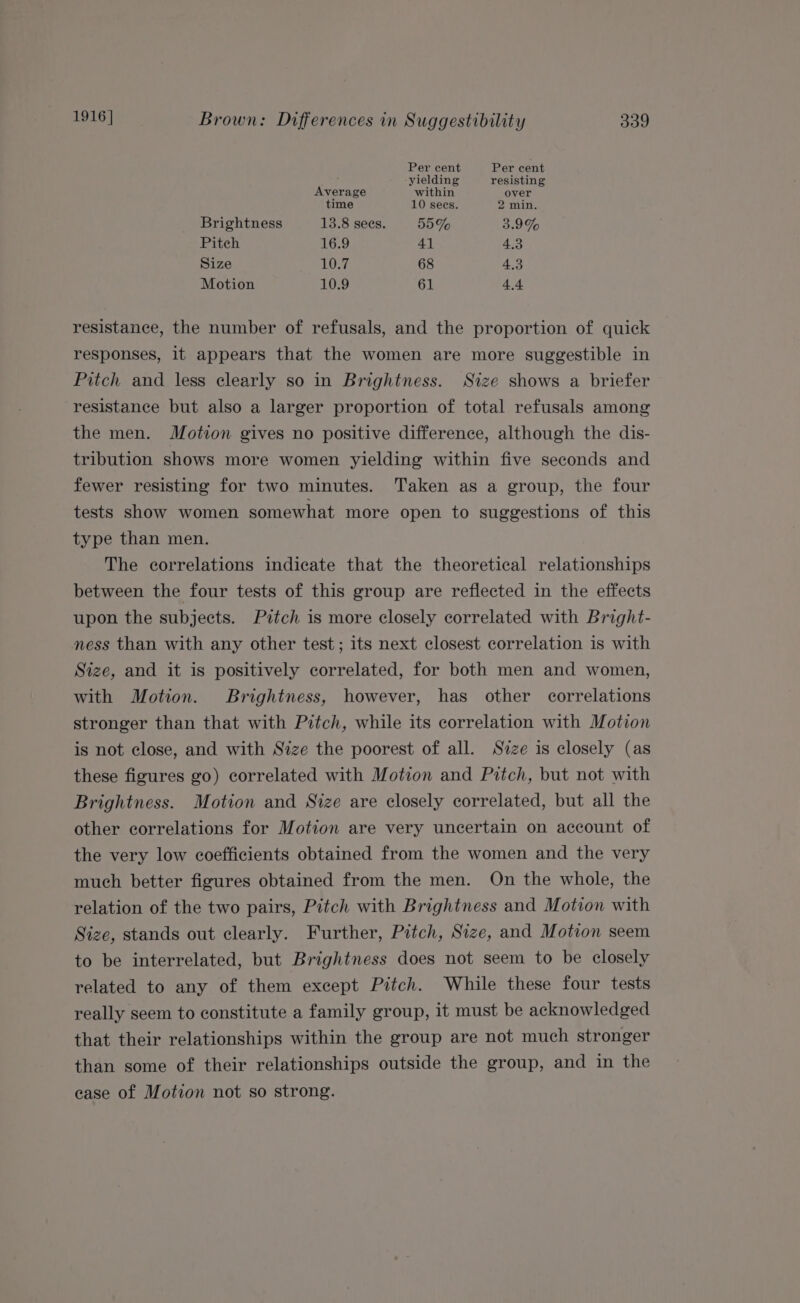 Per cent Per cent yielding resisting Average within over time 10 secs. 2 min. _ Brightness 13.8 sees. 55% 3.9% Pitch 16.9 41 4.3 Size 10.7 68 4.3 Motion 10.9 61 4.4 resistance, the number of refusals, and the proportion of quick responses, it appears that the women are more suggestible in Pitch and less clearly so in Brightness. Size shows a briefer resistance but also a larger proportion of total refusals among the men. Motion gives no positive difference, although the dis- tribution shows more women yielding within five seconds and fewer resisting for two minutes. Taken as a group, the four tests show women somewhat more open to suggestions of this type than men. The correlations indicate that the theoretical relationships between the four tests of this group are reflected in the effects upon the subjects. Prtch is more closely correlated with Bright- ness than with any other test; its next closest correlation is with Size, and it is positively correlated, for both men and women, with Motion. Brightness, however, has other correlations stronger than that with Pitch, while its correlation with Motion is not close, and with Size the poorest of all. Svze is closely (as these figures go) correlated with Motion and Pitch, but not with Brightness. Motion and Size are closely correlated, but all the other correlations for Motion are very uncertain on account of the very low coefficients obtained from the women and the very much better figures obtained from the men. On the whole, the relation of the two pairs, Pitch with Brightness and Motion with Size, stands out clearly. Further, Pitch, Size, and Motion seem to be interrelated, but Brightness does not seem to be closely related to any of them except Pitch. While these four tests really seem to constitute a family group, it must be acknowledged that their relationships within the group are not much stronger than some of their relationships outside the group, and in the ease of Motion not so strong.