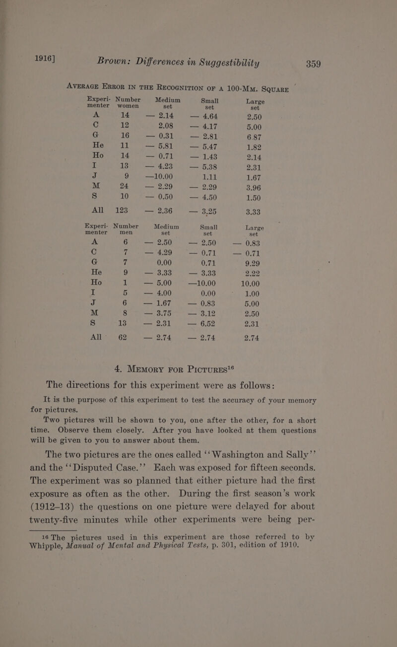 AVERAGE ERROR IN THE RECOGNITION OF A 100-Mm. SQUARE Experi- Number Medium Small Large menter women set set set A 14 — 2.14 — 4.64 2.50 C 12 2.08 — 4.17 5.00 G 16 — 0.31 — 2.81 6.87 He 11 — 5.81 — 5.47 1.82 Ho 14 — 0.71 — 1.43 2.14 I 13 — 4,23 — 6.38 2.31 J 9 —10.00 uaF 1.67 M 24 — 2.29 — 2.29 3.96 SS) 10 — 0.50 — 4.50 1.50 Ai 133 — 2.36 —~ Dag 3.33 Experi- Number Medium Small Large menter men set set set A 6 — 2.50 — 2.50 — 0.83 C ‘ — 4,29 — 0.71 — 0.71 G i 0.00 0.71 9.29 He 9 — 3.33 — 3.33 2.22 Ho i — 5.00 —10.00 10.00 I 5 — 4.00 0.00 io e.U0 J 6 — 1.67 — 0.83 5.00 M 8 — 3.75 — 3.12 2.50 S 13 — 2.31 — 6.52 2.31 All’ 62 — 2.74 — 2.74 2.74 4. Memory For Picturss?® The directions for this experiment were as follows: It is the purpose of this experiment to test the accuracy of your memory for pictures. Two pictures will be shown to you, one after the other, for a short time. Observe them closely. After you have looked at them questions will be given to you to answer about them. The two pictures are the ones called ‘‘ Washington and Sally’’ and the ‘‘ Disputed Case.’’ Each was exposed for fifteen seconds. The experiment was so planned that either picture had the first exposure as often as the other. During the first season’s work (1912-13) the questions on one picture were delayed for about twenty-five minutes while other experiments were being per- 16 The pictures used in this experiment are those referred to by Whipple, Manual of Mental and Physical Tests, p. 301, edition of 1910.