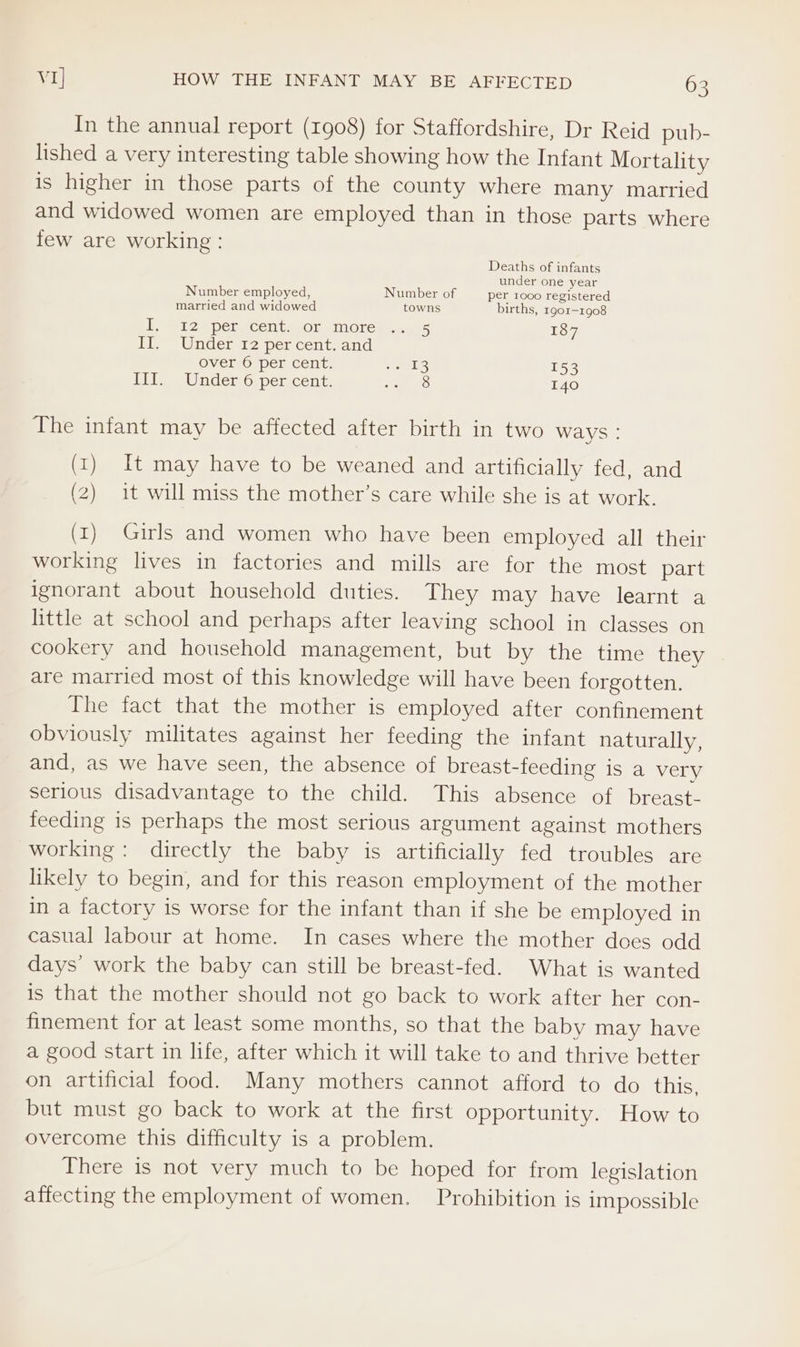 In the annual report (1908) for Staffordshire, Dr Reid pub- lished a very interesting table showing how the Infant Mortality is higher in those parts of the county where many married and widowed women are employed than in those parts where few are working: Deaths of infants under one year Number employed, Number of per 1000 registered married and widowed towns births, rg0r-1908 Wrap a Detwcel te Or eitorew a ars 187 II. Under 12 per cent. and over 6 per cent. ale 153 III. Under 6 per cent. eee 140 The infant may be affected after birth in two ways: (1) It may have to be weaned and artificially fed, and (2) it will miss the mother’s care while she is at work. (rt) Girls and women who have been employed all their working lives in factories and mills are for the most part ignorant about household duties. They may have learnt a little at school and perhaps after leaving school in classes on cookery and household management, but by the time they are married most of this knowledge will have been forgotten. The fact that the mother is employed after confinement obviously militates against her feeding the infant naturally, and, as we have seen, the absence of breast-feeding is a very serious disadvantage to the child. This absence of breast- feeding is perhaps the most serious argument against mothers working: directly the baby is artificially fed troubles are likely to begin, and for this reason employment of the mother in a factory is worse for the infant than if she be employed in casual labour at home. In cases where the mother does odd days’ work the baby can still be breast-fed. What is wanted is that the mother should not go back to work after her con- finement for at least some months, so that the baby may have a good start in life, after which it will take to and thrive better on artificial food. Many mothers cannot afford to do this, but must go back to work at the first opportunity. How to overcome this difficulty is a problem. There is not very much to be hoped for from legislation affecting the employment of women. Prohibition is impossible