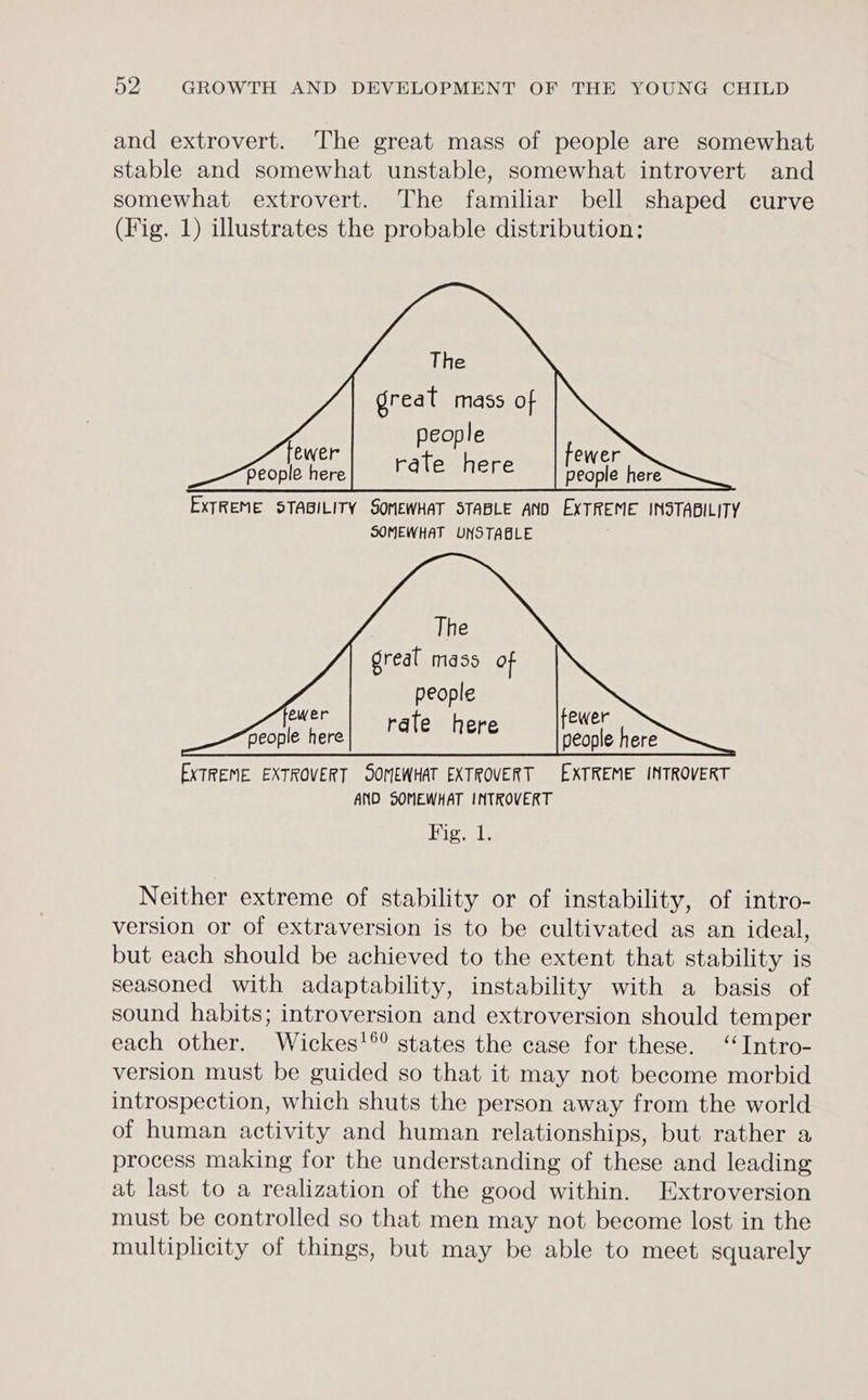 and extrovert. The great mass of people are somewhat stable and somewhat unstable, somewhat introvert and somewhat extrovert. The familiar bell shaped curve (Fig. 1) illustrates the probable distribution: The great mass of people rate here fewer people here EXTREME STABILITY SOMEWHAT STABLE AND EXTREME INSTABILITY SOMEWHAT UNSTABLE | The Greal mass of people rate here Neither extreme of stability or of instability, of intro- version or of extraversion is to be cultivated as an ideal, but each should be achieved to the extent that stability is seasoned with adaptability, instability with a basis of sound habits; introversion and extroversion should temper each other. Wickes!°° states the case for these. ‘‘Intro- version must be guided so that it may not become morbid introspection, which shuts the person away from the world of human activity and human relationships, but rather a process making for the understanding of these and leading at last to a realization of the good within. Extroversion must be controlled so that men may not become lost in the multiplicity of things, but may be able to meet squarely