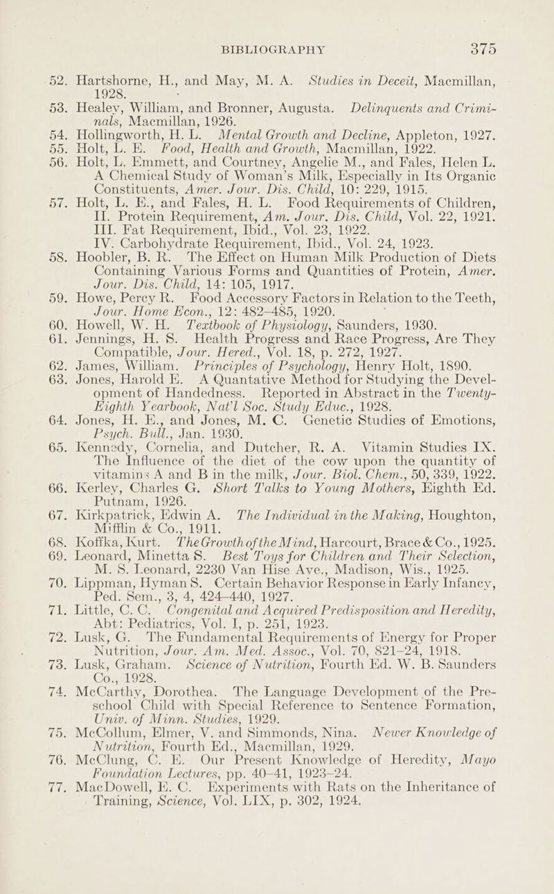 1928. : nals, Macmillan, 1926. Holt, L. Emmett, and Courtney, Angelie M., and Fales, Helen L. A Chemical Study of Woman’s Milk, Especially in Its Organic Constituents, Amer. Jour. Dis. Child, 10: 229, 1915. II. Protein Requirement, Am. Jour. Dis. Child, Vol. 22, 1921. III. Fat Requirement, Ibid., Vol. 23, 1922. IV. Carbohydrate Requirement, Ibid., Vol. 24, 1923. Containing Various Forms and Quantities of Protein, Amer. Jour. Dist Child, MAT NOS 917. Jour. Home Econ., 12: 482-485, 1920. Compatible, Jour. Hered., Vol. 18, p. 272, 1927. opment of Handedness. Reported in Abstract in the T’'wenty- Eighth Yearbook, Nat'l Soc. Study Educ., 1928. Psych. Bull., Jan. 1930. The Influence of the diet of the cow upon the quantity of vitamins A and B in the milk, Jour. Biol. Chem., 50, 339, 1922. Putnam, 1926. Mifflin &amp; Co., 1911. M.S. Leonard, 2230 Van Hise Ave., Madison, Wis., 1925. Ped. Sem., 3, 4, 424-440, 1927. AbtoPediatrics, Vol) 1, p22517 1923. Nutrition, Jour. Am. Med. Assoc., Vol. 70, 821-24, 1918. Gon 028. school Child with Special Reference to Sentence Formation, Univ. of Minn. Studies, 1929. Nutrition, Fourth Ed., Macmillan, 1929. Foundation Lectures, pp. 40-41, 1923-24.