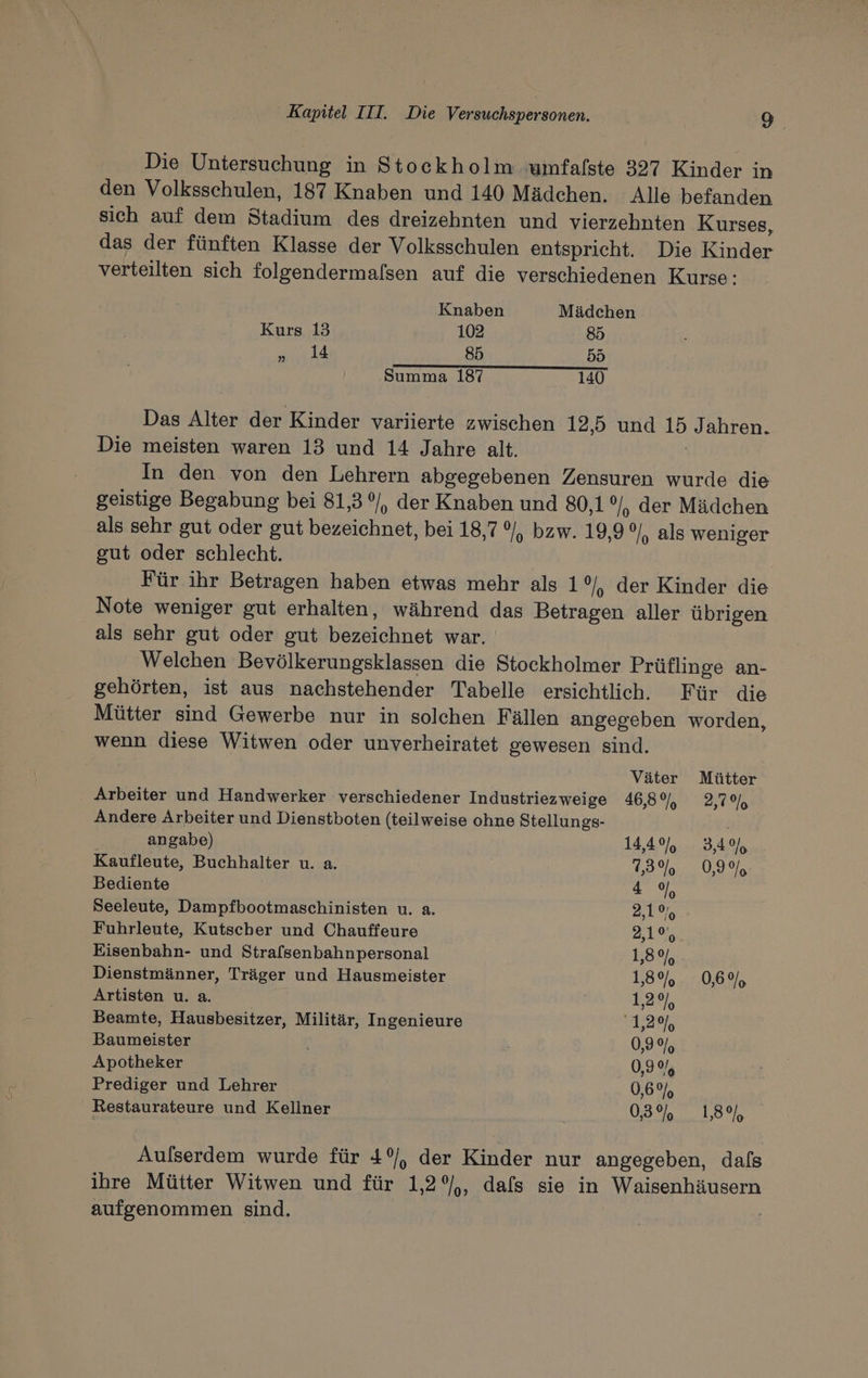 Die Untersuchung in Stockholm umfalste 327 Kinder in den Volksschulen, 187 Knaben und 140 Mädchen. Alle befanden sich auf dem Stadium des dreizehnten und vierzehnten Kurses, das der fünften Klasse der Volksschulen entspricht. Die Kinder verteilten sich folgendermalsen auf die verschiedenen Kurse: Knaben Mädchen Kurs 13 102 85 BUS 85 55 Summa 187 140 Das Alter der Kinder variierte zwischen 12,5 und 15 Jahren. Die meisten waren 13 und 14 Jahre alt. In den von den Lehrern abgegebenen Zensuren wurde die geistige Begabung bei 81,3%, der Knaben und 80,1 Pl, der Mädchen als sehr gut oder gut bezeichnet, bei 18,7 ?/, bzw. 19,9 P/, als weniger gut oder schlecht. | Für ihr Betragen haben etwas mehr als 1°/, der Kinder die Note weniger gut erhalten, während das Betragen aller übrigen als sehr gut oder gut bezeichnet war. Welchen Bevölkerungsklassen die Stockholmer Prüflinge an- gehörten, ist aus nachstehender Tabelle ersichtlich. Für die Mütter sind Gewerbe nur in solchen Fällen angegeben worden, wenn diese Witwen oder unverheiratet gewesen sind. Väter Mütter Arbeiter und Handwerker verschiedener Industriezweige 46,8%, 2,7% Andere Arbeiter und Dienstboten (teilweise ohne Stellungs- angabe) 14,4%, 3,4%, Kaufleute, Buchhalter u. a. 7394 0996 Bediente 4 9%, Seeleute, Dampfbootmaschinisten u. a. 2,1%, Fuhrleute, Kutscher und Chauffeure 2,10% Eisenbahn- und Strafsenbahnpersonal 1,8% Dienstmänner, Träger und Hausmeister 1,5%, 0,6 9/, Artisten u. a. 12%, Beamte, Hausbesitzer, Militär, Ingenieure FIL Baumeister j 0,9% Apotheker 0,9% Prediger und Lehrer 0,6% Restaurateure und Kellner 0,3% 18% Aulserdem wurde für 4°, der Kinder nur angegeben, dals ihre Mütter Witwen und für 1,2%,, dals sie in Waisenhäusern aufgenommen sind. |