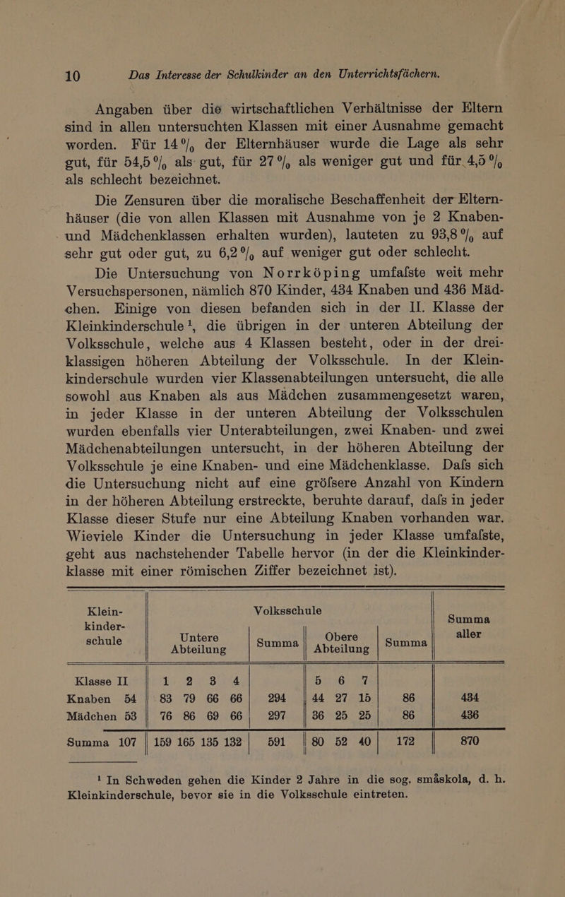 Angaben über die wirtschaftlichen Verhältnisse der Eltern sind in allen untersuchten Klassen mit einer Ausnahme gemacht worden. Für 14°), der Elternhäuser wurde die Lage als sehr gut, für 54,5°/, als gut, für 27%, als weniger gut und für 4,5 ”/, als schlecht bezeichnet. Die Zensuren über die moralische Beschaffenheit der Eltern- häuser (die von allen Klassen mit Ausnahme von je 2 Knaben- . und Mädchenklassen erhalten wurden), lauteten zu 93,8°/, auf sehr gut oder gut, zu 6,2°/, auf weniger gut oder schlecht. Die Untersuchung von Norrköping umfalste weit mehr Versuchspersonen, nämlich 870 Kinder, 434 Knaben und 436 Mäd- chen. Einige von diesen befanden sich in der II. Klasse der Kleinkinderschule ', die übrigen in der unteren Abteilung der Volksschule, welche aus 4 Klassen besteht, oder in der drei- klassigen höheren Abteilung der Volksschule In der Klein- kinderschule wurden vier Klassenabteilungen untersucht, die alle sowohl aus Knaben als aus Mädchen zusammengesetzt waren, in jeder Klasse in der unteren Abteilung der Volksschulen wurden ebenfalls vier Unterabteilungen, zwei Knaben- und zwei Mädchenabteilungen untersucht, in der höheren Abteilung der Volksschule je eine Knaben- und eine Mädchenklasse. Dafs sich die Untersuchung nicht auf eine gröfsere Anzahl von Kindern in der höheren Abteilung erstreckte, beruhte darauf, dals in jeder Klasse dieser Stufe nur eine Abteilung Knaben vorhanden war. Wieviele Kinder die Untersuchung in jeder Klasse umfafste, geht aus nachstehender Tabelle hervor (in der die Kleinkinder- klasse mit einer römischen Ziffer bezeichnet ist). Do a ee Klein- Volksschule g kinder- ar hul Untere Obere aller ee Abteilung Summa Abteilung Summa Klasse II RE Se gg | Knaben 54 83 79 66 66 294 44 27 15 86 434 Mädchen 53 76 86 69 66 | 297 36 25 25 86 436 Summa 107 | 159 165 135 132 | 591 | 80 52 40 | 172 | 870 ! In Schweden gehen die Kinder 2 Jahre in die sog. småskola, d. h. Kleinkinderschule, bevor sie in die Volksschule eintreten.