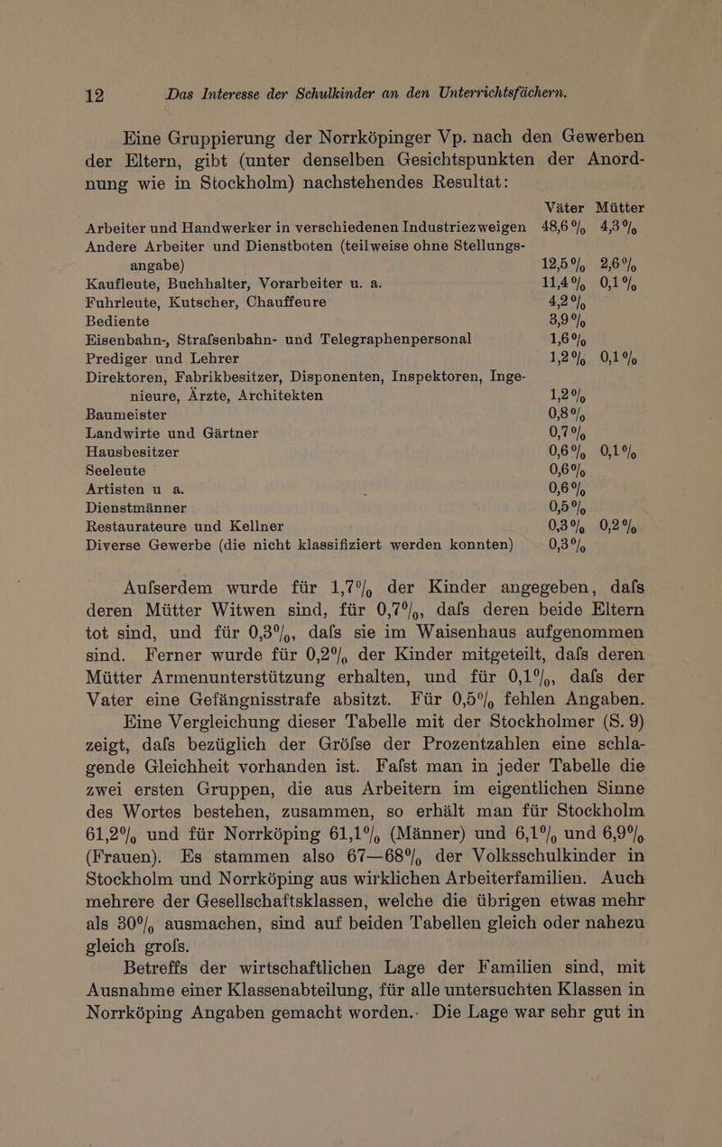 Eine Gruppierung der Norrköpinger Vp. nach den Gewerben der Eltern, gibt (unter denselben Gesichtspunkten der Anord- nung wie in Stockholm) nachstehendes Resultat: Väter Mütter Arbeiter und Handwerker in verschiedenen Industriezweigen 48,6%, 43% Andere Arbeiter und Dienstboten (teilweise ohne Stellungs- angabe) 12,5%, 2,6°%% Kaufleute, Buchhalter, Vorarbeiter u. a. 11,4%, 01% Fuhrleute, Kutscher, Chauffeure 4,209), Bediente i 3,9% Eisenbahn-, Strafsenbahn- und Telegraphenpersonal 1,6% Prediger und Lehrer 1.29, 0,40, Direktoren, Fabrikbesitzer, Disponenten, Inspektoren, Inge- nieure, Ärzte, Architekten 12% Baumeister 0,8% Landwirte und Gärtner 0,7% Hausbesitzer 0,6%, 0,1% Seeleute 0,6% Artisten u a. 4 0,6%, Dienstmänner 0,5% Restaurateure und Kellner 039,029, Diverse Gewerbe (die nicht klassifiziert werden konnten) 0,3% Aufserdem wurde für 1,7%), der Kinder angegeben, dafs deren Mütter Witwen sind, für 0,7°/,, dafs deren beide Eltern tot sind, und für 0,3°%,, dafs sie im Waisenhaus aufgenommen sind. Ferner wurde für 0,2%, der Kinder mitgeteilt, dafs deren Mütter Armenunterstützung erhalten, und für 0,1%,, dafs der Vater eine Gefängnisstrafe absitzt. Für 0,5°/, fehlen Angaben. Eine Vergleichung dieser Tabelle mit der Stockholmer (8. 9) zeigt, dafs bezüglich der Gröfse der Prozentzahlen eine schla- gende Gleichheit vorhanden ist. Fafst man in jeder Tabelle die zwei ersten Gruppen, die aus Arbeitern im eigentlichen Sinne des Wortes bestehen, zusammen, so erhält man für Stockholm 61,2%, und für Norrköping 61,1°, (Männer) und 6,1°/, und 6,9°/, (Frauen). Es stammen also 67—68°%, der Volksschulkinder in Stockholm und Norrköping aus wirklichen Arbeiterfamilien. Auch mehrere der Gesellschaftsklassen, welche die übrigen etwas mehr als 30°/, ausmachen, sind auf beiden Tabellen gleich oder nahezu gleich grols. Betreffs der wirtschaftlichen Lage der Familien sind, mit Ausnahme einer Klassenabteilung, für alle untersuchten Klassen in Norrköping Angaben gemacht worden.- Die Lage war sehr gut in