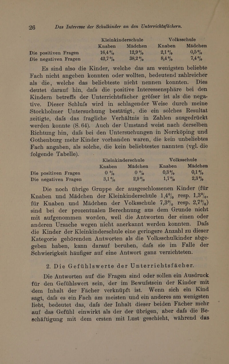 Kleinkinderschule = Volksschule Knaben Mädchen Knaben Mädchen Die positiven Fragen 16,4%), 12,99% 2,1% 0,5% Die negativen Fragen 42,7% 38,2% 8,4% 74% Es sind also die Kinder, welche das am wenigsten beliebte Fach nicht angeben konnten oder wollten, bedeutend zahlreicher als die, welche das beliebteste nicht nennen konnten. Dies deutet darauf hin, dafs die positive Interessensphäre bei den Kindern betreffs der Unterrichtsfächer gröfser ist als die nega- tive. Dieser Schluls wird in schlagender Weise durch meine Stockholmer Untersuchung bestätigt, die ein solches Resultat zeitigte, dafs das fragliche Verhältnis in Zahlen ausgedrückt werden konnte (8.64). Auch der Umstand weist nach derselben Richtung hin, dafs bei den Untersuchungen in Norrköping und Gothenburg mehr Kinder vorhanden waren, die kein unbeliebtes Fach angaben, als solche, die kein beliebtestes nannten (vgl. die folgende Tabelle). Kleinkinderschule Volksschule Knaben Mädchen Knaben Mädchen Die positiven Fragen 0% 05 0,3% 0,1% Die negativen Fragen 3;12o 2,9% 1,7% 2,3 2/0 Die noch übrige Gruppe der ausgeschlossenen Kinder (für Knaben und Mädchen der Kleinkinderschule 1,4°/, resp. 1,3°/,, für Knaben und Mädchen der Volksschule 7,3%, resp. 2,7%,) sind bei der prozentualen Berechnung aus dem Grunde nicht mit aufgenommen worden, weil die Antworten der einen oder anderen Ursache wegen nicht anerkannt werden konnten. Dals die Kinder der Kleinkinderschule eine geringere Anzahl zu dieser Kategorie gehörenden Antworten als die Volksschulkinder abge- geben haben, kann darauf beruhen, dafs sie im Falle der Schwierigkeit häufiger auf eine Antwort ganz verzichteten. 2 Die Gefühlswerte der Unterrichtsfächer. Die Antworten auf die Fragen sind oder sollen ein Ausdruck für den Gefühlswert sein, der im Bewulstsein der Kinder mit dem Inhalt der Fächer verknüpft ist. Wenn sich ein Kind sagt, dals es ein Fach am meisten und ein anderes am wenigsten liebt, bedeutet das, dafs der Inhalt dieser beiden Fächer mehr auf das Gefühl einwirkt als der der übrigen, aber dafs die Be- schäftigung mit dem ersten mit Lust geschieht, während das