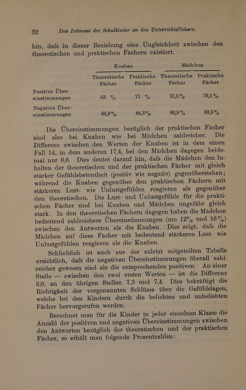 hin, dafs in dieser Beziehung eine Ungleichheit zwischen den ‘theoretischen und praktischen Fächern existiert. Knaben Mädchen — ARV NR Theoretische Praktische Theoretische Praktische Fächer Fächer Fächer Fächer Positive Über- einstimmungen 63 % 77% 75,5% 76,1% Negative Über- | einstimmungen 66,9%, 84,5% 82,9% 83,5%, Die Übereinstimmungen bezüglich der praktischen Fächer sind also bei Knaben wie bei Mädchen zahlreicher. Die Differenz zwischen den Werten der Knaben ist in dem einen Fall 14, in dem anderen 17,4, bei den Mädchen dagegen beide- mal nur 0,6. Dies deutet darauf hin, dals die Mädchen den In- halten der theoretischen und der praktischen Fächer mit gleich starker Gefühlsbetontheit (positiv wie negativ) gegenüberstehen; während die Knaben gegenüber den praktischen Fächern mit stärkeren Lust- wie Unlustgefühlen reagieren als gegenüber den theoretischen. Die Lust- und Unlustgefühle für die prakti- schen Fächer sind bei Knaben und Mädchen ungefähr gleich stark. In den theoretischen Fächern dagegen haben die Mädchen bedeutend zahlreichere Übereinstimmungen (um 12°), und 16 210) zwischen den Antworten als die Knaben. Dies zeigt, dals die Mädchen auf diese Fächer mit bedeutend stärkeren Lust- wie Unlustgefühlen reagieren als die Knaben. Schliefslich ist auch aus der zuletzt mitgeteilten Tabelle ersichtlich, dafs die negativen Übereinstimmungen überall zahl- reicher gewesen sind als die entsprechenden positiven. An einer Stelle — zwischen den zwei ersten Werten — ist die Differenz 39, an den übrigen Stellen 7,3 und 7,4. Dies bekräftigt die Richtigkeit der vorgenannten Schlüsse über die Gefühlslagen, welche bei den Kindern durch die beliebten und unbeliebten Fächer hervorgerufen werden. 1 | Berechnet man für die Kinder in jeder einzelnen Klasse die Anzahl der positiven und negativen Übereinstimmungen zwischen den Antworten bezüglich der theoretischen und der praktischen Fächer, so erhält man folgende Prozentzahlen: |