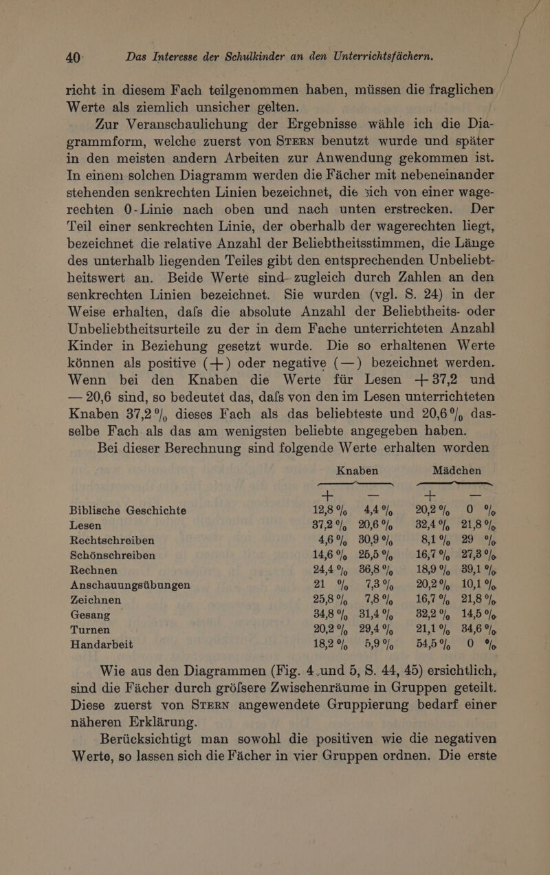 richt in diesem Fach teilgenommen haben, müssen die Moe | Werte als ziemlich unsicher gelten. Zur Veranschaulichung der Ergebnisse wähle ich die Dia- grammform, welche zuerst von STERN benutzt wurde und später in den meisten andern Arbeiten zur Anwendung gekommen ist. In einem solchen Diagramm werden die Fächer mit nebeneinander stehenden senkrechten Linien bezeichnet, die sich von einer wage- rechten 0-Linie nach oben und nach unten erstrecken. Der Teil einer senkrechten Linie, der oberhalb der wagerechten liegt, bezeichnet die relative Anzahl der Beliebtheitsstimmen, die Länge des unterhalb liegenden Teiles gibt den entsprechenden Unbeliebt- heitswert an. Beide Werte sind- zugleich durch Zahlen an den senkrechten Linien bezeichnet. Sie wurden (vgl. S. 24) in der Weise erhalten, dafs die absolute Anzahl der Beliebtheits- oder Unbeliebtheitsurteile zu der in dem Fache unterrichteten Anzahl Kinder in Beziehung gesetzt wurde. Die so erhaltenen Werte können als positive (+) oder negative (—) bezeichnet werden. Wenn bei den Knaben die Werte für Lesen + 372 und — 20,6 sind, so bedeutet das, dafs von den im Lesen unterrichteten Knaben 37,2°/, dieses Fach als das beliebteste und 20,6°, das- selbe Fach als das am wenigsten beliebte angegeben haben. Bei dieser Berechnung sind folgende Werte erhalten worden Knaben Mädchen — —— + oo + oc Biblische Geschichte 128% 44%, 20,20), EOTRSE Lesen 37,20%), 20,6% 32,4%, 21,8%, Rechtschreiben 4,6%, 30,9% ET KROG Schönschreiben 14,6% 25,5% 16,7%, 27,3%, Rechnen 24,49%, 86,8% 18,9 9,583%19% Anschauungsübungen Bd SEES 20,2%, 10,1% Zeichnen 2580... ON 16,70, 72189, Gesang 34,8%, 314% 32,2%, 145% Turnen 20,2%, 29,4%, 21,1%, 34,6%, Handarbeit I 54,5%. Un Wie aus den Diagrammen (Fig. 4,und 5, S. 44, 45) ersichtlich, sind die Fächer durch gröfsere Zwischenräume in Gruppen geteilt. Diese zuerst von STERN angewendete Gruppierung bedarf einer näheren Erklärung. Berücksichtigt man sowohl die positiven wie die ten Werte, so lassen sich die Fächer in vier Gruppen ordnen. Die erste