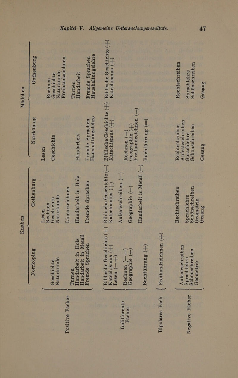 JULSOL) usqla1ydsugydg 91yaTydeıds usgqle1y9sIy9ay (+) snustyoogey (+) 8YyorydsaH eydsırgıq oıyoTsdunggeysnen] uoydeıdg opweLT 194 IBPUBEH UuuInL UIUYIIOZPUBUYTOLT opunyınyey OYyaLyaSsax) uouyooy Zınquayon JUBSÖL) usgleryasugyu»g 9ıyoTydeıds usqlaıyaszyesjny usqle1yas}y99y (=) Zuniynyyang (—) uaUyPT9ZpuByToLT (+) orydeı3oog (—) usuy9oy (+) snusryoogeyr (+) aYyPTyPSEH9 oypdsıgig oIyojsdunggeysned] uaydeıds HpweLT }oqıepusm eyyaryosoHg u9soT Surdoy11oN FUBSOL) SLIYOWIOAL) uoqlsıydsugyag aıyoypeaıdg usgqTaLyasIy9oy (—) reJoW ur oqrepuer (—) oıydeı13oay) (—) usgIoıyaszyesmy (+) enustyoogey (—) 84yory9s9H9 eyostygtg usy9eıds opwoIT ZIOH ur Jleqıepueg USUYII9ZIBAUTT opuny.ınyeN eIyaTyIsoR) u9uy9oy uoso] sınquayJoH 911J9UI09H) uHAIELYISUOUHS aıyoaTydeıdg U9ATELNISZIESInY IOUIRT OATYEZON (+) Zunıynyyong (+) orydeı3oay) = —) ueuwey (+ —) u9set (+) sntustyoogey] (+) E4yP1yd899 sydstgıgq uoy9eıds HpweLT [EIN UT Jeqıepuey z[og ur pogqIspueH uouIn]L epunyınyen 9+y9TU989%) ZurdgoyLIoN 10084 94U9AOJFIPUT OB OAIYISOI