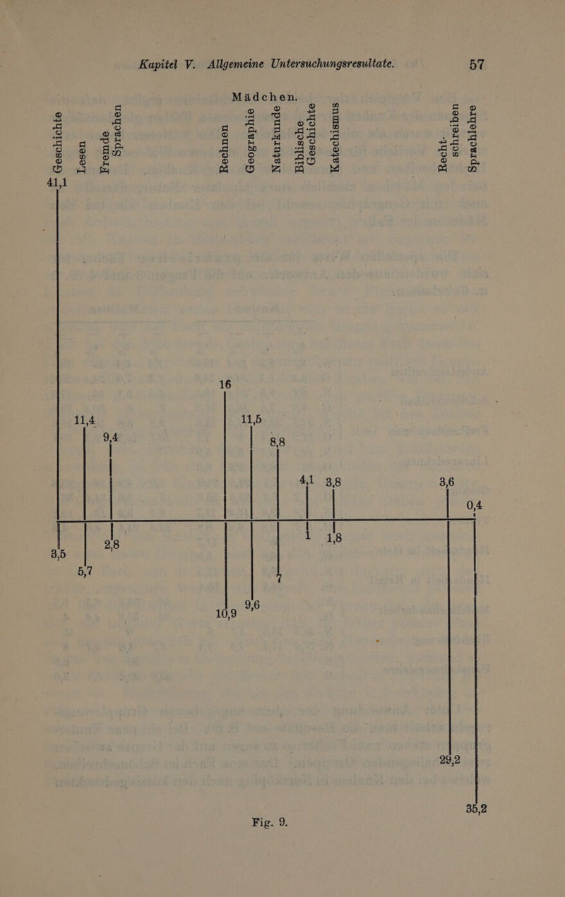 sıyorydsıdg ueqTaLyos 7q294 sSnusTy90I8 14 ayyaryoseH oyosmgrg opunyınyeN oIydeıdooan) Mädchen. usuypoy uoydeıdg 9pweIT uasaT 974228 I . AÅ = 16 114 9,4 10,
