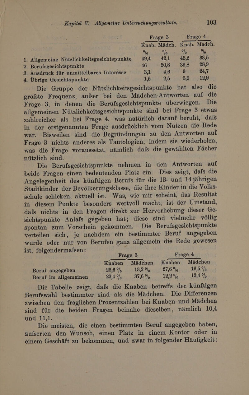 Frage 3 Frage 4 : Knab. Mädch. Knab. Mädch. RR RG 1. Allgemeine Nützlichkeitsgesichtspunkte 49,4 42,1 45,2 33,5 2. Berufsgesichtspunkte 46 50,8 39,8 28,9 3. Ausdruck für unmittelbares Interesse 3,1 4,6 9 24,7 4. Übrige Gesichtspunkte 1,5 2,5 59 .129 Die Gruppe der Nützlichkeitsgesichtspunkte hat also die gröfste Frequenz, aufser bei den Mädchen-Antworten auf die Frage. 3, in denen die Berufsgesichtspunkte überwiegen. Die allgemeinen Nützlichkeitsgesichtspunkte sind bei Frage 3 etwas zahlreicher als bei Frage 4, was natürlich darauf beruht, dafs in der erstgenannten Frage ausdrücklich vom Nutzen die Rede war. Bisweilen sind die Begründungen zu den Antworten auf Frage 3 nichts anderes als Tautologien, indem sie wiederholen, was die Frage voraussetzt, nämlich dafs die gewählten F ächer nützlich sind. 4 | Die Berufsgesichtspunkte nehmen in den Antworten auf beide Fragen einen bedeutenden Platz ein. Dies zeigt, dafs die Angelegenheit des künftigen Berufs für die 13- und 14jährigen Stadtkinder der Bevölkerungsklasse, die ihre Kinder in die Volks- schule schicken, aktuell ist. Was, wie mir scheint, das Resultat in diesem Punkte besonders wertvoll macht, ist der Umstand, dafs nichts in den Fragen direkt zur Hervorhebung dieser Ge- sichtspunkte Anlals gegeben hat; diese sind vielmehr völlig spontan zum Vorschein gekommen. Die Berufsgesichtspunkte verteilen sich, je nachdem ein bestimmter Beruf angegeben wurde oder nur von Berufen ganz allgemein die Rede gewesen ist, folgendermalsen: | | Ä ' Frage 3 Frage 4 Knaben Mädchen Knaben Mädchen Beruf angegeben 23,6% 13,2% 27,6 2/9 16,5 %%6. Beruf im allgemeinen 22,4%, 37,6% 122 9%... 1245 Die Tabelle zeigt, dafs die Knaben betrefis der künftigen Berufswahl bestimmter sind als die Mädchen. Die Differenzen zwischen den fraglichen Prozentzahlen bei Knaben und Mädchen sind für die beiden Fragen beinahe dieselben, nämlich 10,4 und 11,1. | Die meisten, die einen bestimmten Beruf angegeben haben, äufserten den Wunsch, einen Platz in einem Kontor oder in einem Geschäft zu bekommen, und zwar in folgender Häufigkeit: