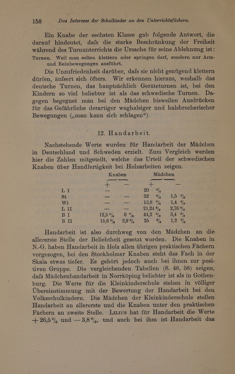 Ein Knabe der sechsten Klasse gab folgende Antwort, die . darauf hindeutet, dafs die starke Beschränkung der Freiheit während des Turnunterrichts die Ursache für seine Ablehnung ist: Turnen. Weil man selten klettern oder springen darf, sondern nur Arm- und Beinbewegungen ausführt. Die Unzufriedenheit darüber, dafs sie nicht genügend klettern dürfen, äufsert sich öfters. Wir erkennen hieraus, weshalb das deutsche Turnen, das hauptsächlich Geräteturnen ist, bei den Kindern so viel beliebter ist als das schwedische Turnen. Da- gegen begegnet man bei den Mädchen bisweilen Ausdrücken für das Gefährliche derartiger waghalsiger und halsbrecherischer Bewegungen („man kann sich schlagen“). 12. Handarbeit. - Nachstehende Werte wurden für Handarbeit der Mädchen in Deutschland und Schweden erzielt. Zum Vergleich werden hier die Zahlen mitgeteilt, welche das Urteil der schwedischen Knaben über Handfertigkeit bei Holzarbeiten zeigen. Knaben Mädchen er ee ER Sa ar + = LT — 20% St ar ie Boi BO Wi 2a Br 138% 14% LU Här = 21,24 01 rn STRONG B I 12,5 %o 0 %o 44,2 %o 3,4 9/0 B II 15,6%, 22990 3 12% Handarbeit ist also durchweg von den Mädchen an die allererste Stelle der Beliebtheit gesetzt worden. Die Knaben in N.-G. haben Handarbeit in Holz allen übrigen praktischen Fächern vorgezogen, bei den Stockholmer Knaben steht das Fach in der Skala etwas tiefer. Es gehört jedoch auch bei ihnen zur posi- tiven Gruppe. Die vergleichenden Tabellen (S. 46, 58) zeigen, dafs Mädchenhandarbeit in Norrköping beliebter ist als in Gothen- burg. Die Werte für die Kleinkinderschule stehen in völliger Übereinstimmung mit der Bewertung der Handarbeit bei den Volksschulkindern. Die Mädchen der Kleinkinderschule stellen Handarbeit an allererste und die Knaben unter den praktischen Fächern an zweite Stelle. Lirivs hat für Handarbeit die Werte + 26,5°, und —3,8°%,, und auch bei ihm ist Handarbeit das