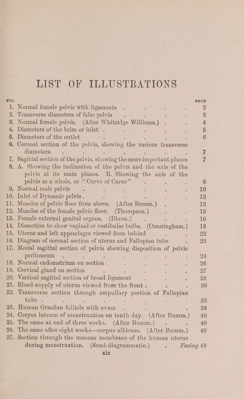 LIST OF ILLUSTRATIONS FIG. PAGE 1. Normal female pelvis with ligaments 2 2. Transverse diameters of false pelvis 3 38. Normal female pelvis. (After Whitridge Walliams. ) 4 4, Diameters of the brim or inlet . : 5 5. Diameters of the outlet 6 6. Coronal section of the pelvis, Se the various nee diameters Ad 7. Sagittal section of the ais Shodis me more ion rot mae a 8. A. Showing the inclination of the pelvis and the axis of the pelvis at its main planes. B. Showing the axis of the pelvis as a whole, or ‘‘ Curve of Carus” 8 9. Normal male pelvis 10 10. Inlet of Dynamic pelvis. é : 12 11. Muscles of pelvic floor from above. (After Bumm.) 12 12. Muscles of the female pelvic floor. (Thompson.) 18 13. Female external genital organs. (Dixon.) : ; 16 14, Dissection to show vaginal or vestibular bulbs. (Cunningham. ) 18 15. Uterus and left appendages viewed from behind 22 16. Diagram of coronal section of uterus and Fallopian tube 23 17. Mesial sagittal section of pelvis showing disposition of pelvic peritoneum 24 18. Normal endometrium on ee 26 19. Cervical gland on section 27 20. Vertical sagittal section of broad Pals 28 21. Blood-supply of uterus viewed from the front . 30 22. Transverse section through ane portion of Hallonien tube . 33 23. Human Graafian ‘as with ovum : 38 24, Corpus luteum of menstruation on tenth day. (After Bumm.) 40 25. The same at end of three weeks. (After Bumm.) 40 26. The same after eight weeks—corpus albicans. (After Bumm. ) 40 27. Section through the mucous membrane of the human uterus during menstruation. (Semi-diagrammatic. ) ‘ Facing 48