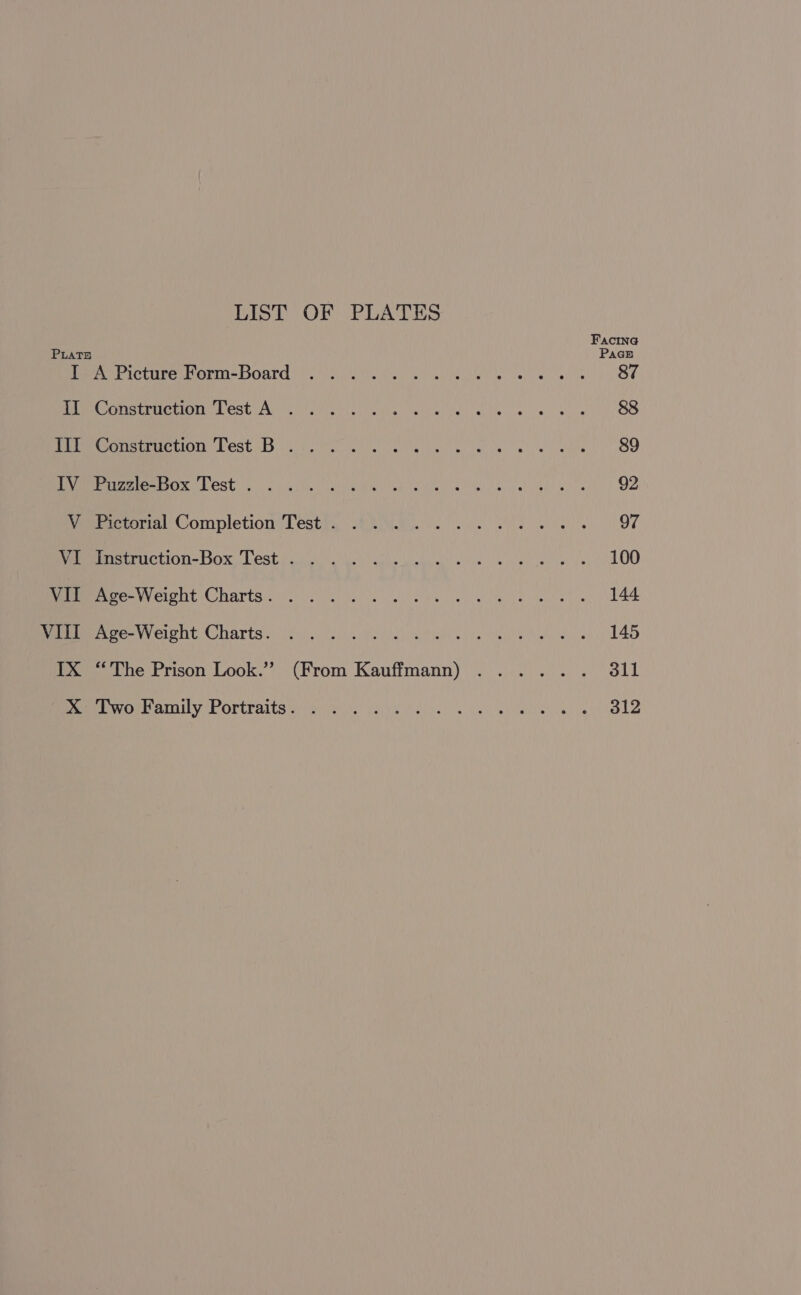 LIST OF PLATES Piatra jean Pere iccirestorm-DOard! 5 UE 6 EY Sve) es 87 Be eNO LOSE IAG Satie El eal ss eo twile fale sel eis 88 Peer eere On est BM ee a alls 8) wiles 89 et esOX LOS 2 aul bein Cel ee Ng) Mk uh OR io 92 Peeecoria Completion Léstt, Ie Ae. fe kale es 97 PIEEUCUION- BOX LOSh aval icghs a ptheg eile! ws sau ges ts 100 MMe Weicht Charts 0.0. eee ee ey, Woe 144 fee ee-veieht Charts. (fo)... Fed) eee ea OM es 145 IX “The Prison Look.” (From Kauffmann) ...... 311 Demet wore Ay FE OPtralts a Qilwule ba, kes oe Aas el etal we 312