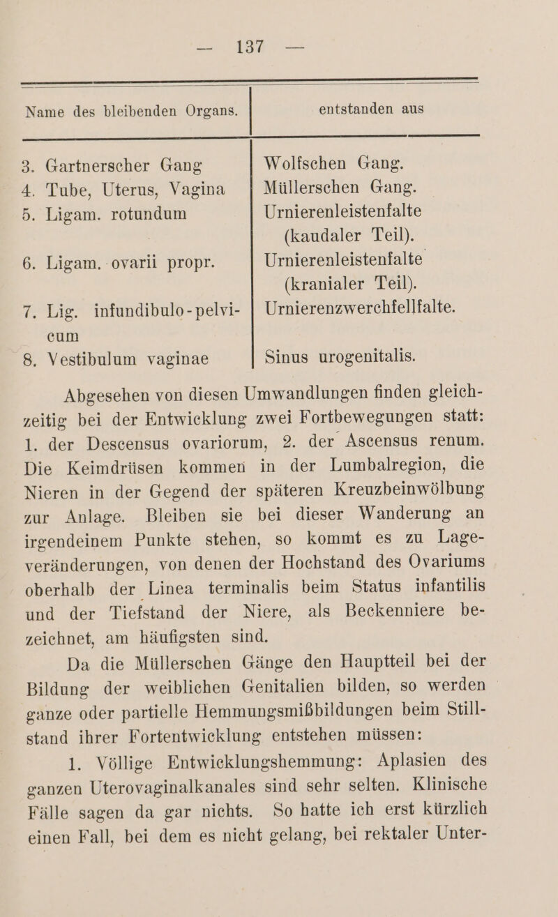 Name des bleibenden Organs. entstanden aus 3. Gartnerscher Gang Wolfschen Gang. 4. Tube, Uterus, Vagina Müllerschen Gang. 5. Ligam. rotundum Urnierenleistenfalte (kaudaler Teil). 6. Ligam. ovarii propr. Urnierenleistenfalte (kranialer Teil). 7. Lig. infundibulo-pelvi- | Urnierenzwerchfellfalte. cum 8. Vestibulum vaginae Sinus urogenitalis. Abgesehen von diesen Umwandlungen finden gleich- zeitig bei der Entwicklung zwei Fortbewegungen statt: 1. der Descensus ovariorum, 2. der Ascensus renum. Die Keimdrüsen kommen in der Lumbalregion, die Nieren in der Gegend der späteren Kreuzbeinwölbung zur Anlage. Bleiben sie bei dieser Wanderung an irgendeinem Punkte stehen, so kommt es zu Lage- veränderungen, von denen der Hochstand des Ovariums oberhalb der Linea terminalis beim Status infantilis und der Tiefstand der Niere, als Beckenniere be- zeichnet, am häufigsten sind. Da die Müllerschen Gänge den Hauptteil bei der Bildung der weiblichen Genitalien bilden, so werden ganze oder partielle Hemmungsmißbildungen beim Still- stand ihrer Fortentwieklung entstehen müssen: 1. Völlige Entwieklungshemmung: Aplasien des ganzen Uterovaginalkanales sind sehr selten. Klinische Fälle sagen da gar nichts. So hatte ich erst kürzlich einen Fall, bei dem es nicht gelang, bei rektaler Unter-