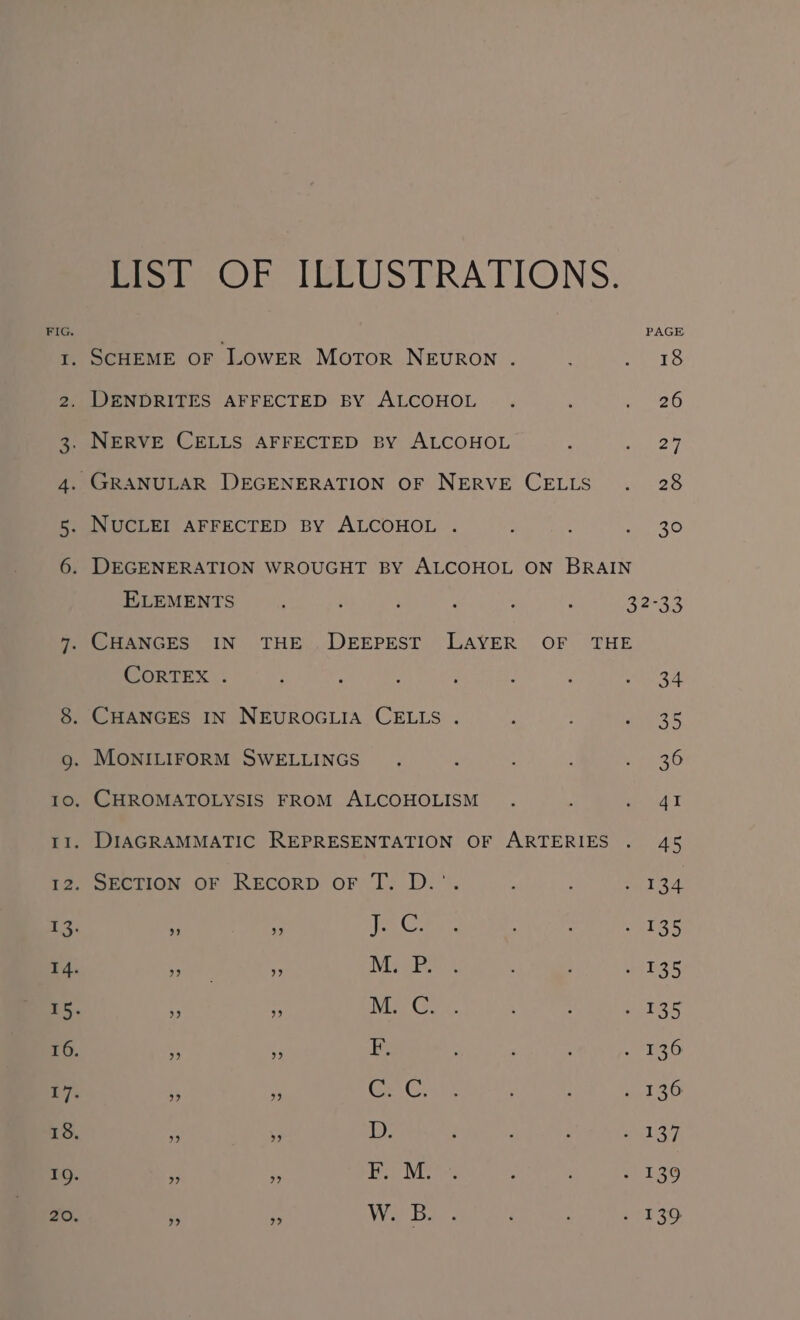 LIST OF ILLUSTRATIONS. FIG. PAGE 1. SCHEME OF LOWER Motor NEuRON . ; thie has 2. DENDRITES AFFECTED BY ALCOHOL . : . 26 3. NERVE CELLS AFFECTED BY ALCOHOL SS 4. GRANULAR DEGENERATION OF NERVE CELLS . 28 5. NUCLEI AFFECTED By ALCOHOL . : : acts 6. DEGENERATION WROUGHT BY ALCOHOL ON BRAIN ELEMENTS ; : : Z : 7 32-33 7. CHANGES IN THE DEEPEST LAYER OF THE CORTEX . ; Pee 8. CHANGES IN NEUROGLIA CELLS . é wares 9g. MONILIFORM SWELLINGS . : ; : beret 10. CHROMATOLYSIS FROM ALCOHOLISM . ai T 11. DIAGRAMMATIC REPRESENTATION OF ARTERIES . 45 2, SECTION OF RecoRD or T. D.’. : : eee iz 4 e ie Cea : unas 14. bales ., Nip Pe 4 : ; bss 15. ‘, 1 ber CoN, ; : Obs ee 16. a ¥ F. ; ‘ : . 136 7 7” i Gas Cons ; . 136 18. 4 . 1: ; : ; Pg Re by 19. a a Pe Mes ; . IG 20. ‘ rs Waar. : : PRESS