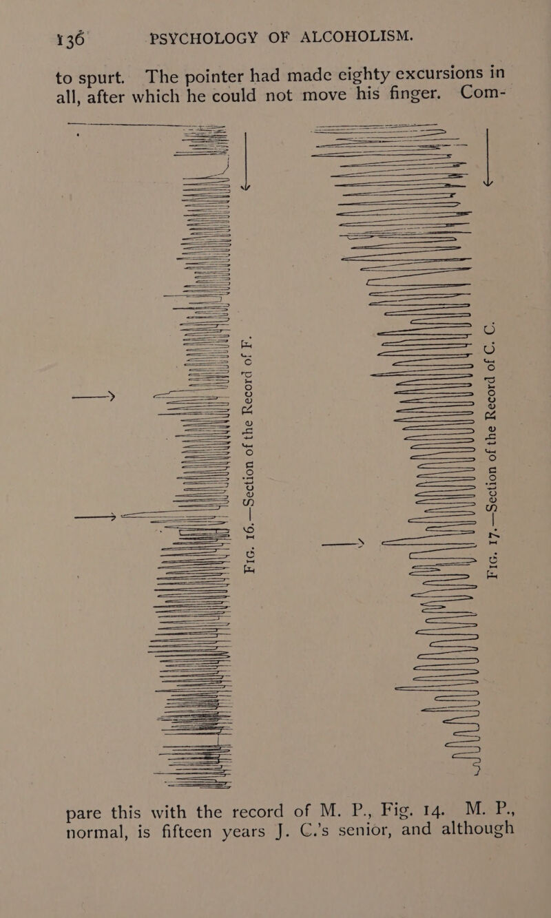 to spurt. The pointer had made cighty excursions in all, after which he could not move his finger. Com- eas = =&lt; a — SS L SSS == ———— = SSS &lt;&lt; —— SS Fic. 16.—Section of the Record of F. Fic. 17.—Section of the Record of C. C. pare this with the record of M. P., Fig. 14. M. P., normal, is fifteen years J. C.’s senior, and although