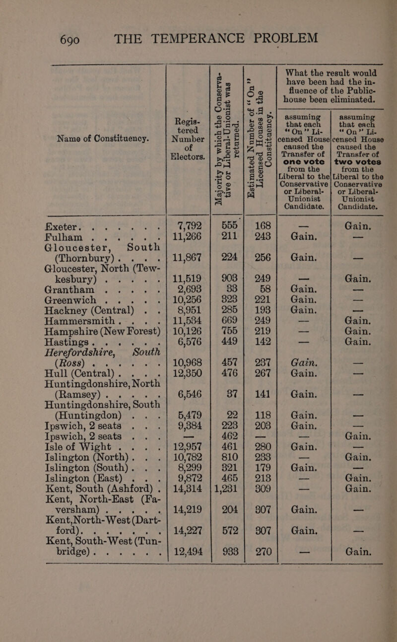 of Liberal-Unionist was tive or assumin that eac * On te caused the Transfer of from the or Liberal- Unionist Candidate. Gloucester, South (Thornbury). . Gloucester, North (Tew- kesbury) ; Grantham Greenwich . . Hackney (Central) Hammersmith. . Hampshire ope For est) Hastings. . Herefordshire, South ( HOS} ae res Hull (Central) . ; Huntingdonshire, North (Ramsey). . Huntingdonshire, South (Huntingdon) Ipswich, 2 seats Ipswich, 2 seats Isle of Wight . . Islington (North) . Islington (South) . Islington (Hast) . . Kent, South (Ashford) . Kent, North-East (Fa- versham) ier Kent,North-West (Dart- ford). ; Kent, South-West (Tan- bridge) . he he