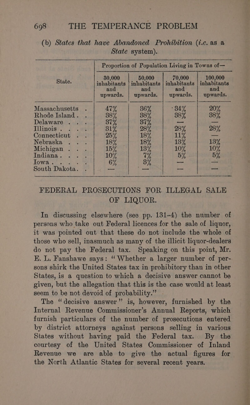 (b) States that have Abandoned Prohibition (i.e. as a State system). Proportion of Population Living in Towns of— 30,000 50,000 70,000 100,000 State. inhabitants | inhabitants | inhabitants | inhabitants and and and an upwards. | upwards. upwards. upwards. Massachusetts . AT% 36% 84% 20% Rhode Island. . 38% 38% 38% 38% Delaware... 37% 37% — — Illinow?.: 4 Biz 287, 28% 28% Connecticut . . 25% 18% 11% — Nebraska . . . 187 18% 18% 13% Michigan. . . 15% 18% 10% 10% Ler ESE Bae Mipets, 10% Tee A 57, 5% LOW ace oy hae oe 6% 3% | — ite South Dakota. — — | -- — FEDERAL PROSECUTIONS FOR ILLEGAL SALE OF LIQUOR. In discussing elsewhere (see pp. 131-4) the number of persons who take out Federal licences for the sale of liquor, it was pointed out that these do not include the whole of those who sell, inasmuch as many of the illicit liquor-dealers do not pay the Federal tax. Speaking on this point, Mr. H. L. Fanshawe says: ‘‘ Whether a larger number of per- sons shirk the United States tax in prohibitory than in other States, is a question to which a decisive answer cannot be given, but the allegation that this is the case would at least seem to be not devoid of probability.” The “decisive answer” is, however, furnished by the Internal Revenue Commissioner’s Annual Reports, which furnish particulars of the number of prosecutions entered by district attorneys against persons selling in various States without having paid the Federal tax. By the courtesy of the United States Commissioner of Inland Revenue we are able to give the actual figures for the North Atlantic States for several recent years.