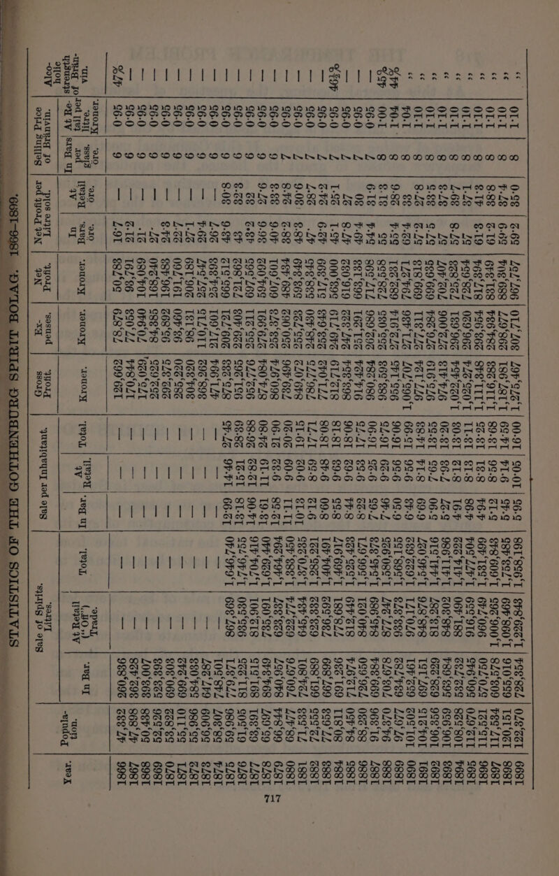 I a aa a i a EL EE te ee Se. ee ind OL-T g | 0-S8 | 2.6¢ | Z¢2‘Z96 | O1Z‘208 | Z9P‘SZz‘ icone ison , i : Z‘T| 00-9T | $0.01 | 96-2 | S6T‘8S6°T : “| OLT | 8 | ¥-28 | 6-69 | Pne‘688 | £29'863 | 186'Za1'T | 68-FT | FI.6 | S¥-9 g8P‘eel'T 6OF‘S60'T sroree Tar ORt S68 « Jort | g | 888 | 19 | ere‘tes | Pes‘res | es‘oTT'T | 99-81 | 99.8 | BT-S | 8P8'609'T | 294'900°T | 842/09 | Pes ATT | LOST « lort | g | 81h | 819 | pestZ1e | P96‘e6s | SPR TIT‘T | £0.81 | 18-8 | F6-F | GOF TEST | 6r4'096 | 084048 | Tea SIT | 968 « ort | sg | £2e | 29 | peo%eed | 0c9‘96s | P2z‘ec0‘T | IT-€T | €T-8 | 86 | PONLZPT | 622/916 | 2F6/098 | O49'GI e68I « Jort| ¢ | 468 | 8.2¢ | eae'ead | 1e9°96e | P9PCz0'T | 80-ET | BLS | 16h | BoC PITT o6F‘Tse | BeZ'ce9 | ece'SOT t “ lort| 8 | @2e | 28 | Zop‘Z0d | 900°2z | STFFL6 | 06-81 | 86-2 | 26.9 | 986 ITF | ZO! ee | gone eee OL-T 8 G.g¢e ‘ ‘ ; PL | 3Z08'8h8 | P89 $99 | 626 90T | S68T « e.2¢ | eeg‘6ag | F80'92e | 616'S26 | SS-8T | 29-2 | 06.9 | 9TS‘THP‘T | 8z‘ET8 | 623'8z9 | 9GE90T | &amp; “ |0LT | § | 8-26 | Be | e18‘669 | TIS*Z4¢ | POT'ZZ6_ | E8-PT | PI-8 | 69-9 £G0‘9PS'T | 928°878 | TST'269 aie FOL {68 ror | 8 ge | ¥.29 | TL°R6L | 9EP'TZz | LOL‘S90'T | 66-ST | 99-6 | SP-9 | GE9'GCO'T | TZT’ ‘ ; “Pp | 0-1 9.93 | p.¢ c ‘ é G TLU‘0L6 | L9F‘SS9 | ZOS*TOT | O68T 8 p.2¢ | 192°c99 | FIG‘sZz | SFI'Seg | 90-91} 99-6 | 09-9 | SST'S9S'T | EZe‘ee6 | G8LPE9 | ZZ9° Sh eg g | 8.18 gg | ges’ecZ | se0%ecs 26g°eg6 | 92-91 | 62-6 | 9F-Z | $36‘08E°T | ZPZ°Z/8 819°80L cee cert = 0| 2 | 618 | 6-6 | 96¢Z1Z | 989'z9g | F8z‘086 | 06-91 | 93-6 | 29.2 | SLe'SPST | 686'978 | P8E669 | 968'16 | 288 — | 860) 4 og | F-6P | eete99 | Te2‘Tes | FSFFIG | 94-41 | 9-6 | 62-8 | TZ9‘99S‘T | Te0'0FS | 099'94 | 08z'88 ee oe 26-0 | 2 Ze | 9.lp | ge0‘9T9 | see'Zee | Foe'e98 | 90-81 | 29-6 | PPS | SBP‘SsS‘T | GFR'ZIS | PLE'TL | SF ci ee Z | L-96 | 1.26 | ono'es | 61Z.6pc | 61Z'G1S | ST-ST| 89.6 | 92-8 | L16'69¥'T | 189824 | 98¢ 169 T18'08 reel ae Z | &amp;-F3 | 62h | eeSZT¢ | eFO‘eGe | GPOCTZZ | 80-8T | SF-6 | 09.8 | IGP*POP‘T | G6S‘98Z | 668°L99 | Ec9°LZ a es L | 486 | Lh | ope‘ses | ogr‘are | S2Z'98L | T4-2T | 62-8 | G16 TBS‘E8u'T | SES*Es9__| 688199 | Gae‘sZ eo na Ae L | 9.08'| 8h | 6bS's6e | EZLo9c Z20°6F | S1-6T | 60-6 | SLO | S830Ze'T | PEP*SF9 | TOS*PGL | SeS‘TZ | 18ST on Z | 8.5% | c.9@ | pep GaP | Z90‘0cs | 96P'6EZ | 08-08 | 60-6 | TT.TL| OSF'e8e‘T | PLZ°ez9 | 949‘09Z | LLP‘s — | 86-0 | 9 | 8&amp;8 | 9.0F | To9!Z09 ele‘scz | 26098 | 06-12 | 8-6 | 89.31 | PES;POPT | Lee'ez9 | L26.0F8 F58°99 i Bie eka ee 9.22 | 9.9% | 2606S | 1666Zz | F90°FZ8 | 08-FZ | 6T-TL | 19-81 | OPP6Z9‘T | 160'SEL | 6hE'F68 ole Sere = re 9 GE | GBP | S99°L69 | TIG‘ees | 94L'286 | 98-96 | GB-T | 90-FT 9IFFOL'T | 10618 | STS‘T68 T68'69 Let - — | 260) 9 | 828) SF | costes COP 6zE | S9B'TS6 | 68-8G | TZ-ST | ST-ST | SS4‘9PL‘T | O89°S86 | STB'TTS | GOST L = /Sh) g |S | | ates] sue | Se | orm Sut] eet eu | ee eee | es ; ; : 1é | P66'T ee — -- 4 6:0 | 9 | — | ¥.66 | 2rg'Zes | STZL‘OTT 296608 a. es = am ee ease) tee — |960] 9 | — | 1-28 | 68t'90¢ | TeT’s6 | OseOe’ | — | — | — = — | ¢20‘F8¢ eee a arte — |%6-0| 9 | — | £88 | O9Z'T61 | O9F'e6 | Oe'98 | — | — | — = — | 8F3‘669 a ieat aot — 190! 9 | — | ¢-F2 | ser96r| ces'es | oles; | — | — | — = Ae ee fed ioe — |96.0! 9 | — | -2 |ops'sot|ese'ts |ecoees | — | — | — | = -- ea ectest aack — |%.0| 9 | — | .12 | es0'ror| oreoz fezo'ezt | — | — — | = tw donuee leer ail Weck ie fe ck oe ech encom) le ee Oe gh | dl | oe — | sar'zor | eos'z# | Z08t SN el aah | ete | Roa = el ae s - 3’ sues . F F } . ‘opel, pal RE phe sso zi aoe are Jauory | ‘lau0ry IouoIyy 1240], ed ‘reg ut] “12904, (80) reg Uy ajoy. |---| —__] —— | Ss ake “Iva x “OV | “Ulaupig Jo *plos 91}0'T ‘qyorg | ‘sosued . eat &gt; aT OLLSILV.LS