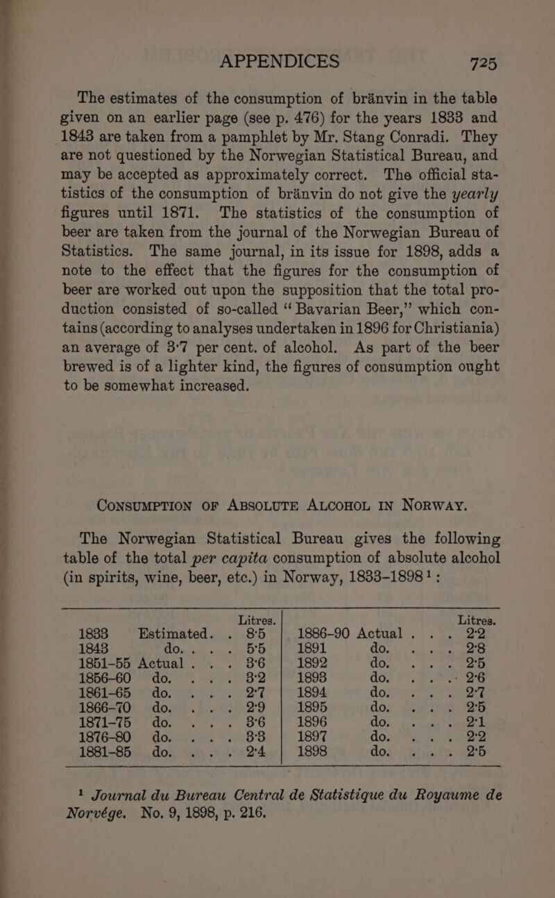ee Oe Fs Ae a The estimates of the consumption of brinvin in the table given on an earlier page (see p. 476) for the years 1833 and are not questioned by the Norwegian Statistical Bureau, and may be accepted as approximately correct. The official sta- tistics of the consumption of branvin do not give the yearly figures until 1871. The statistics of the consumption of beer are taken from the journal of the Norwegian Bureau of Statistics. The same journal, in its issue for 1898, adds a note to the effect that the figures for the consumption of beer are worked out upon the supposition that the total pro- duction consisted of so-called “‘ Bavarian Beer,’’ which con- tains (according to analyses undertaken in 1896 for Christiania) an average of 3:7 per cent. of alcohol. As part of the beer brewed is of a lighter kind, the figures of consumption ought to be somewhat increased. CONSUMPTION OF ABSOLUTE ALCOHOL IN NORWAY. The Norwegian Statistical Bureau gives the following table of the total per capita consumption of absolute alcohol (in spirits, wine, beer, etc.) in Norway, 1833-1898! : Litres. Litres. 1833 Estimated. 8:5 1886-90 Actual . 22 1843 a age 5 1891 ra ea oe 1851-55 Actual . 3°6 1892 do. 25 1856-60 do . 8°2 1893 do. 8? aes Leia as es ee ST 1894 LON We Se eee 1866-70 do .. . 29 1895 dds, Gruitecs is Ieti-io; 00... . . 36 1896 do. ap 1876-80 do. 53 1897 do. 2 2°4. 1898 do. 2°5 1881-85 do. 1 Journal du Bureau Central de Statistique du Royaume de Norvége. No. 9, 1898, p. 216.