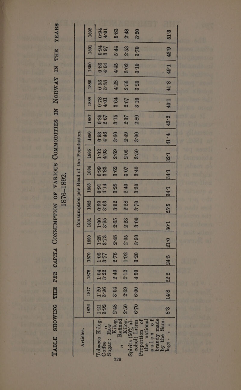 a Ta a €-19 | 6-0) | 16h | 8.1b | T-0F | 3-8h) Tb} LC} The} pe} 9-93} 1-08] 0-13} $3} 3-32] 98-PI] $8} ° * *88Bz “uBg ey} Aq epeu Apuviqg JO so[es [euonjsa ey} jo uorsodoig 06-€ | 04-€ | OT-€ | 02-€ | O1-8 | 08-3 | 00-8 | 09-8 | OF- | 08-8 | 02-8 | 00-8 | 06-8 | 02-8 | 0¢-F | 00.9] 04-9 vine 8 | (joqoo “Te £09) sydg 8h-G | £26 | G0-€ | 993 | 29.6 | L8.3 | 6F-S | 90-3 | 20-8 | OF-G | 83-3 | $3.3 | 20-3 | 26.1 | SI-3 | 69.3 | 08-3 | sory peugey €8-9 | H-9 | SbF | 86-7 | 9-€ | ST-E | 09-8 | 69.3 | 29. | 8d-€ | 20-8 | 99.5 | 8F-S | 94-3 | OF- | 0-8 | SF-S | OID MEY :1esug 10-6 | Z6-€ | 0-6 | 88-8 | 10-6 | 29.3 | 9F-F | $0-F | $8.8] PLP] 29-6 | 96-8] e2.¢ | 22.21 3-2 | 96.21 262 eaHog ¥6-0 | ¥6-0 | 98-0 | 6-0 | 82-0 | 98-0 | 86-0 | 30-I | 66-0 | 16-0 | 68-0 | 00-1 | 83-T | 90-1 | 0.1 | 03.1 | 1-1 |‘So[uy ooovgoy, c68T | I68f | O6SI | 68ST | S88T | 488 | 988T | SSSI | FS8T | S88L | BSL | IS88l | OSSL | 6ZST | SZST | LZ8T | 9Z8T “SO[OIWIV *aos(ndog oy} jo prey 10d uondumnsuo0g “G68 T-9L8T Suvux AHL NI AVMUYON NI SHILIGOWWOD SOOINVA JO NOILMWOASNOD VildvO wad AHL ONIMOHS FIAVI,