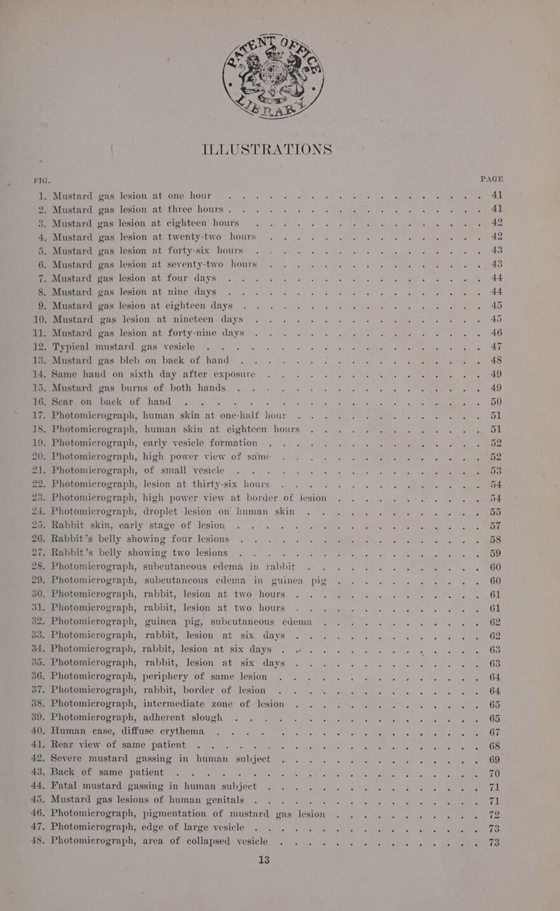 i; Mustard gas lesion at one hour co ae ee Mustard gas lesion at eighteen hours Mustard gas lesion at twenty-two hours Mustard gas lesion at forty-six hours Mustard gas lesion at seventy-two hours . .. ... Mustard gas lesion at four days Mustard gas lesion at nine days Mustard gas lesion at eighteen days Mustard gas lesion at nineteen days Mustard gas lesion at forty-nine days Typical mustard gas vesicle . Mustard gas bleb on back of hand Same hand on sixth day after exposure Mustard gas burns of both hands . Photomicrograph, human skin at one-half hour Photomicrograph, early vesicle formation . Photomicrograph, of small vesicle Photomicrograph, high power view at border of iesion Photomicrograph, droplet lesion on human skin . Rabbit skin, early stage of lesion Rabbit’s belly showing four lesions Rabbit’s belly showing two lesions ; Photomicrograph, subcutaneous edema in rabbit , guinea pig, subcutaneous edema Photomicrograph, rabbit, lesion at six days .. . Photomicrograph, rabbit, lesion at six days . .« Photomicrograph, rabbit, lesion at. six days Photomicrograph, periphery of same lesion . . . , Photomicrograph, rabbit, border of lesion . . . Ebotomicrograph, adherent slough . . . . . . . iamanecase, diffuse, érythema .-. . . 9: « . mem waew OL Same patient.-.°°. . i. « 1. Severe mustard gassing in human subject . . Perec acamepaticnt ©) f OS) SE ee Fatal mustard gassing in human subject . . . . . Mustard gas lesions of human genitals Photomicrograph, edge of large vesicle . . .... 13 45 CUO One ClO Oy Rm HR Co DS DH FO OU Ory sOusor a io)