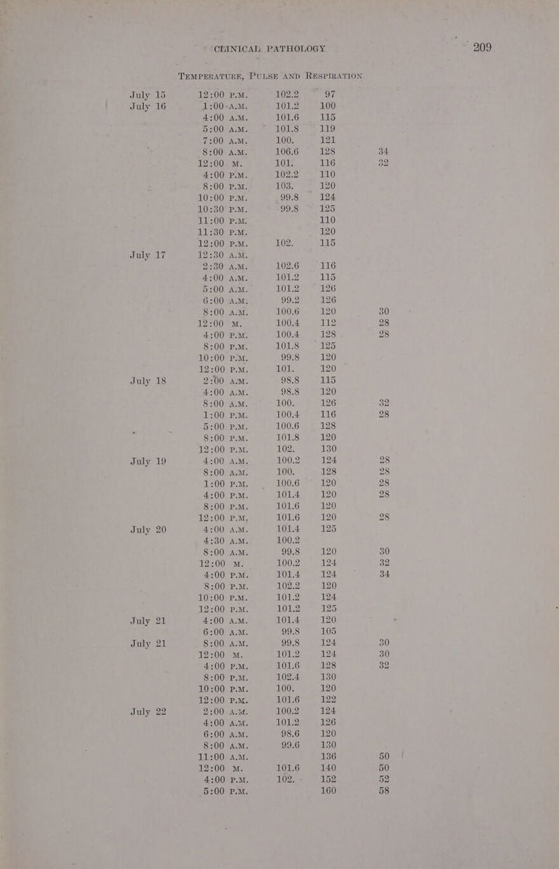 July July July July July July July July 16 17 20 =a bi Ea Ll AKhRDIWIHDARNNODWDKRNAHARPNYNODARDMOARANADORHAANMAUTNHARNMNMNOWER eas ta ae es pa wma OF Db Bb M. 1O12 101.6 101.8 100. 106.6 101. 102.2 103. 99.8 poe 100 115 119 121 128 116 110 120 124 125 110 120 115 116 115 126 126 120 112 128 125 120 120 115 120 126 116 128 120 130 124 128 120 120 120 120 125 120 124 124 120 124 125 120 105 124 124 128 130 120 122 124 126 120 130 136 140 152 160