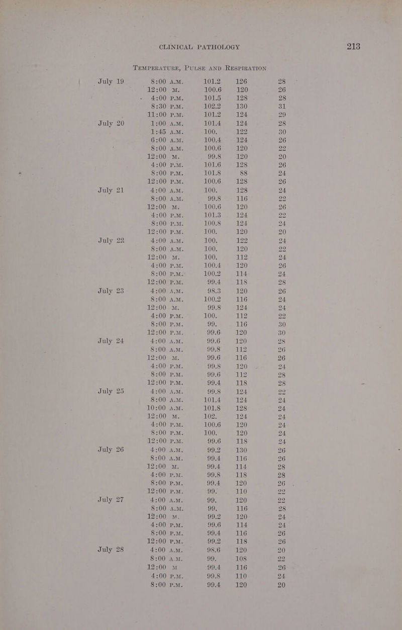 July July July July July July 27 28 4 4 DNoORNAGQHH fa 4 bD Co He DO Oo ben 4 DokNAKRNMWORNMAAR MOK DOE a La bE bo 00 HX DO © OO — = Em po oR bo Oe tol et H DO CO = Co wp ® pan Hs bo 101.5 102.2 LOG: 100.4 100.6 99.8 101.6 101.8 100.6 99.8 101.3 100.8 100. 128 130 122 124 120 120 128 88 128 116 120 124 124 120 120 120 114 120 116 124 112 116 120 120 112 116 120 112 118 124 124 128 124 120 120 118 130 116 114 118 120 110 120 116 120 114 116 118 120 108 116 110 120 Do po bo ww WwW PD bw Pb PFPOoORDNDE OFRND GG Pb