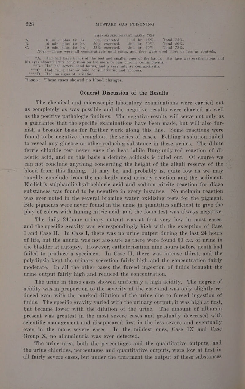 PHENOLSULPHONEPHTHALEIN TEST A. 10 min. plus Ist hr. 60% excreted. 2mel i. we Son otal’ 7a%a. LB. 10 min. plus Ist hr. 50% excreted. 2nd eiitesaO vor Total 80%. {s. LOMmine plus uist hr. 55% excreted. Cnikel Mikes eA or Total) 75: Yas Nore.—These were all comparatively mild cases, and they were used more or less as controls. *A. Had had large burns of the feet and smaller ones of the hands. His face was erythematous and his eyes showed acute congestion on thé more or less chronic conjunctivitis. . **B.» Had had severe hand burns, and a very intense conjunctivitis. ***C. Had had a chronic mild conjunctivitis, and aphonia. ***x*)). Had no signs of irritation. Buioop: These cases showed no blood changes. General Discussion of the Results The chemical and microscopic laboratory examinations were carried out as completely as was possible and the negative results were charted as well as the positive pathologic findings. The negative results will serve not only as a guarantee that the specific examinations have been made, but will also fur- nish a broader basis for further work along this line. Some reactions were found to be negative throughout the series of cases. Fehling’s solution failed to reveal any glucose or other reducing substance in these urines. The dilute ferric chloride test never gave the heat labile Burgundy-red reaction of di- acetic acid, and on this basis a definite acidosis is ruled out. Of course we blood from this finding. It may be, and probably is, quite low as we may roughly conclude from the markedly acid urinary reaction and the sediment. Ehrlich’s sulphanilic-hydrochlorie acid and sodium nitrite reaction for diazo substances was found to be negative in every instance. No melanin reaction was ever noted in the several bromine water oxidizing tests for the pigment. Bile pigments were never found in the urine in quantities sufficient to give the play of colors with fuming nitric acid, and the foam test was always negative. The daily 24-hour urinary output was at first very low in most eases, and the specific gravity was correspondingly high with the exception of Case I and Case II. In Case IJ, there was no urine output during the last 24 hours of life, but the anuria was not absolute as there were found 60 ¢.c. of urine in the bladder at autopsy. However, catheterization nine hours before death had failed to produce a specimen. In Case II, there was intense thirst, and the polydipsia kept the urinary secretion fairly high and the concentration fairly moderate. In all the other cases the forced ingestion of fluids brought the urine output fairly high and reduced the concentration. The urine in these cases showed uniformly a high acidity. The degree of acidity was in proportion to the severity of the case and was only slightly re- duced even with the marked dilution of the urine due to forced ingestion of fluids. The specifie gravity varied with the urinary output; it was high at first, but became lower with the dilution of the urine. The amount of albumin present was greatest in the most severe cases and gradually decreased with scientific management and disappeared first in the less severe and eventually even in the more severe cases. In the mildest ones, Case IX and Case Group X, no albuminuria was ever detected. The urine urea, both the percentages and the quantitative outputs, and the urine chlorides, percentages and quantitative outputs, were low at first in all fairly severe cases, but under the treatment the output of these substances