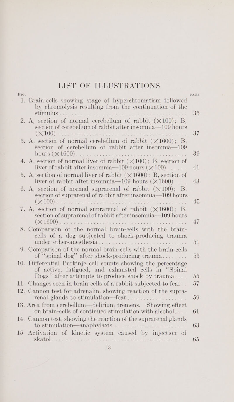 hist OF Teer ATioOnNs by chromolysis resulting from the continuation of the SITLL RR URN, es oR an a Oh ae Ps Se ee ea er section of cerebellum of rabbit after insomnia—109 hours (SC IG Ae pie il nah ae Ae este ae RR oe nae One ma ie section of cerebellum of rabbit after insomnia—109 NOUNS RG CGO) te oe are EN Mh Se tT ee liver of rabbit after insomnia—109 hours (X100)...... liver of rabbit after insomnia—109 hours (1600) .... section of suprarenal of rabbit after insomnia—109 hours OGIO Mr Ae eM Para Sk ane re Ban. ke chee hei ary, section of suprarenal of rabbit after insomnia—109 hours ES CUNCIC UN ies ote ace Sa St PRAY A OT SP nO er tee cells of a dog subjected to shock-producing trauma Umer Cher-amesthesia.. ... cs sn bok 4 bok eed we ee ) of “spinal dog’’ after shock-producing trauma........ of active, fatigued, and exhausted cells in “Spinal Dogs” after attempts to produce shock by trauma... . rene! clands to stimulation—tear ....).....40..5 «es: on brain-cells of continued stimulation with alcohol... . 1o stimulation —anapl ylaxis-.. fo... 4d. kaw es fe. CHRON TO) x mere te ig oe aA ct Raion ait Seem a On ree au a nee PAGE 30