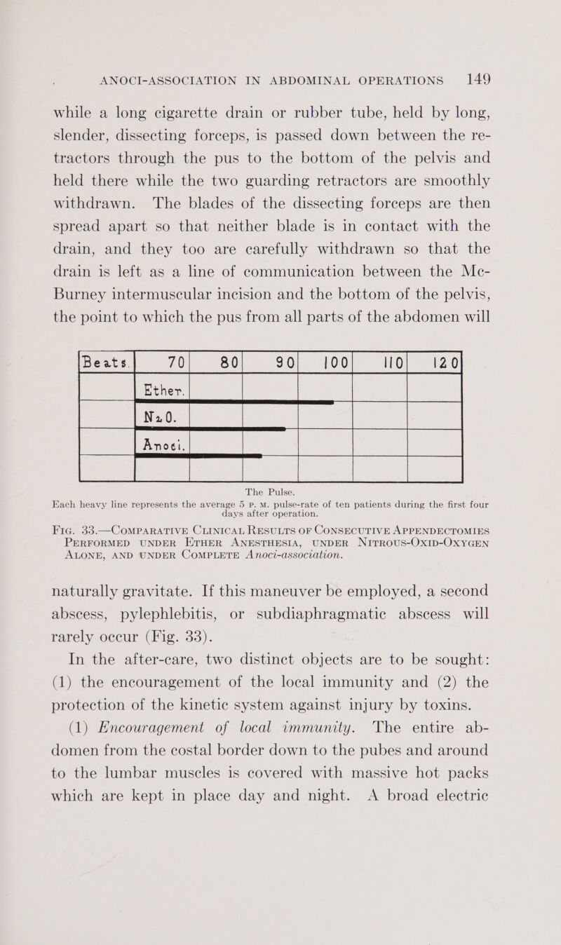 while a long cigarette drain or rubber tube, held by long, slender, dissecting forceps, is passed down between the re- tractors through the pus to the bottom of the pelvis and held there while the two guarding retractors are smoothly withdrawn. The blades of the dissecting forceps are then spread apart so that neither blade is in contact with the drain, and they too are carefully withdrawn so that the drain is left as a line of communication between the Mc- Burney intermuscular incision and the bottom of the pelvis, the point to which the pus from all parts of the abdomen will Beats] 70] 80] 80] 100] of iz0 2) aa a ie ae ee ae ee ee a a ee ee The Pulse. Each heavy line represents the average 5 Pp. M. pulse-rate of ten patients during the first four days after operation. Fic. 33.—CoMPARATIVE CLINICAL RESULTS OF CONSECUTIVE APPENDECTOMIES PERFORMED UNDER ETHER ANESTHESIA, UNDER NiITROUS-OxID-OxYGEN ALONE, AND UNDER COMPLETE Anoci-association. naturally gravitate. If this maneuver be employed, a second abscess, pylephlebitis, or subdiaphragmatic abscess will rarely occur (Fig. 33). In the after-care, two distinct objects are to be sought: (1) the encouragement of the local immunity and (2) the protection of the kinetic system against injury by toxins. (1) Encouragement of local immunity. The entire ab- domen from the costal border down to the pubes and around to the lumbar muscles is covered with massive hot packs which are kept in place day and night. &lt;A broad electric