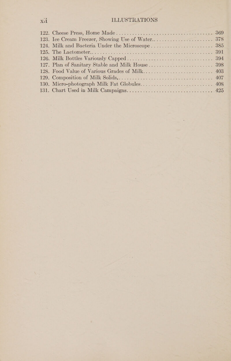 Cheese Press, Home Mades 275. a San ota ee en 369 Ice Cream Freezer, Showing Use of Water... ..........000..0..205 378 Milk and. Bacteria, Under the Microscope .- =. ..1..0. d.42- oe. e 385 Dhe duactomieter ch 5 6M tos 6) ea ovne pater nc cee, Sa eer eee 391 Milk Bottles: VarieuslyCappeds., heii wes ccbe pine ee 394 Plan of Sanitary Stable and Milk House......... PS eden ae 398 Food Value-of. Various Grades of Milk... 00.5 00... oa nee 403 Composition-of NII Solids. gens Stes oS ds 2) oe ee es 407 Micro-photosraph- Milk Fat Globules: od... 0. 5. ieee ee 408 Chart Usedsimnvinlkc Campaigning. .5c.00 sauce Sst ieee a mee 425
