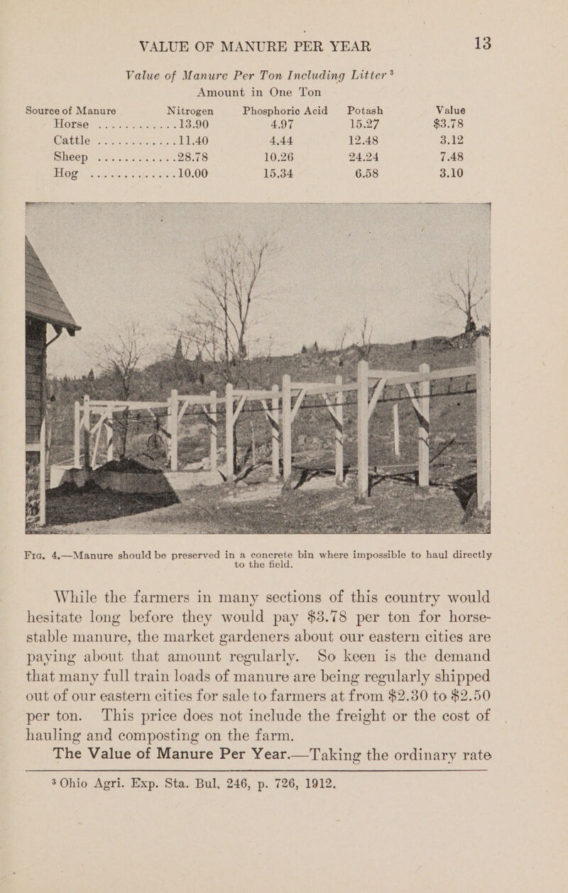 Value of Manure Per Ton Including Litter * Amount in One Ton Source of Manure Nitrogen Phosphoric Acid Potash Value EN ORR Gf, Ere acca ss 13.90 4.97 15.27 $3.78 ORGLIO ee oa he Sa 11.40 4.44 12.48 3.12 MREOD. hah nce: 28.78 10.26 24.24 7.48 OS 8 Sc aticen eet ere abers 10.00 15.34 6.58 3.10 ies 4. While the farmers in many sections of this country would hesitate long before they would pay $3.78 per ton for horse- stable manure, the market gardeners about our eastern cities are paying about that amount regularly. So keen is the demand that many full train loads of manure are being regularly shipped out of our eastern cities for sale to farmers at from $2.30 to $2.50 per ton. ‘This price does not include the freight or the cost of hauling and composting on the farm. The Value of Manure Per Year. Taking the ordinary rate