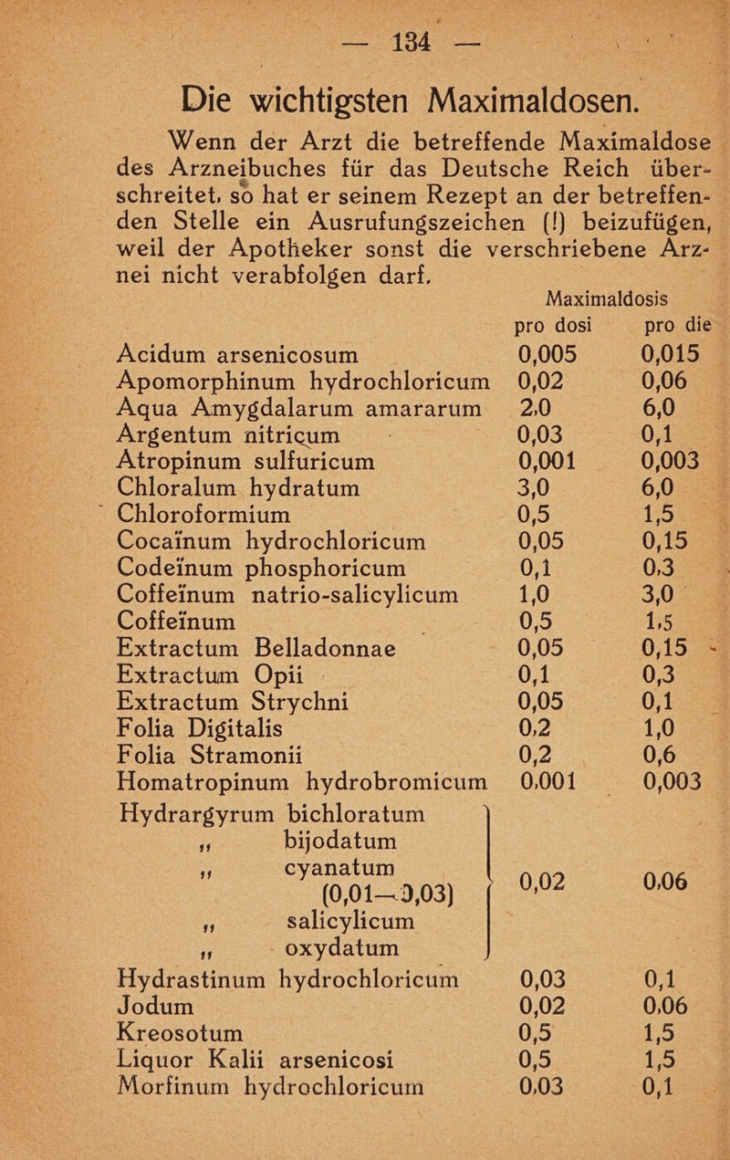 re über- nei nicht verabfolgen darf. Acidum arsenicosum Apomorphinum hydrochloricum Aqua Amygdalarım amararum Argentum nitricum . Atropinum sulfuricum Chloralum hydratum © Chloroformium | Cocainum hydrochloricum Codeinum phosphoricum Coffeinum natrio-salicylicum Cotfeinum Extractum Belladonnae Extractum Opii Extractum Strychni Folia Digitalis Folia Stramonii Homatropinum hydrobromicum Hydrargyrum bichloratum ‚ bijodatum ie cyanatum (0,01— 3,03) I salicylicum | Ai - oxydatum Hydrastinum hydrochloricum Jodum Kreosotum Liquor Kalii arsenicosi Morfinum hydrochloricum pro dosi 0,005 0,02 pro die 0,015 0,06