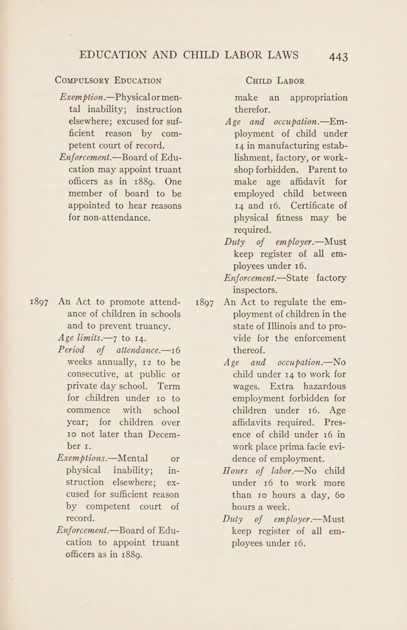 Exemption.—Physical or men- tal inability; instruction elsewhere; excused for suf- ficient reason by com- petent court of record. Enforcement.—Board of Edu- cation may appoint truant officers as in 1889. One member of board to be appointed to hear reasons for non-attendance. 1897 An Act to promote attend- ance of children in schools and to prevent truancy. Age limits.—7 to 14. Period of attendance.—16 weeks annually, 12 to be consecutive, at public or private day school. Term for children under 10 to commence with — school year; for children over ro not later than Decem- Derr. Exemptions.—Mental or physical inability; in- struction elsewhere; ex- cused for sufficient reason by competent court of record. Enforcement.—Board of Edu- cation to appoint truant officers as in 1889. make an appropriation therefor. ployment of child under 14 in manufacturing estab- lishment, factory, or work- shop forbidden. Parent to make age affidavit for employed child between 14 and 16. Certificate of physical fitness may be required. keep register of all em- ployees under 16. inspectors. ployment of children in the state of Illinois and to pro- vide for the enforcement thereof. child under 14 to work for wages. Extra hazardous employment forbidden for children under 16. Age affidavits required. Pres- ence of child under 16 in work place prima facie evi- dence of employment. under 16 to work more than 1o hours a day, 60 hours a week. keep register of all em- ployees under 16.