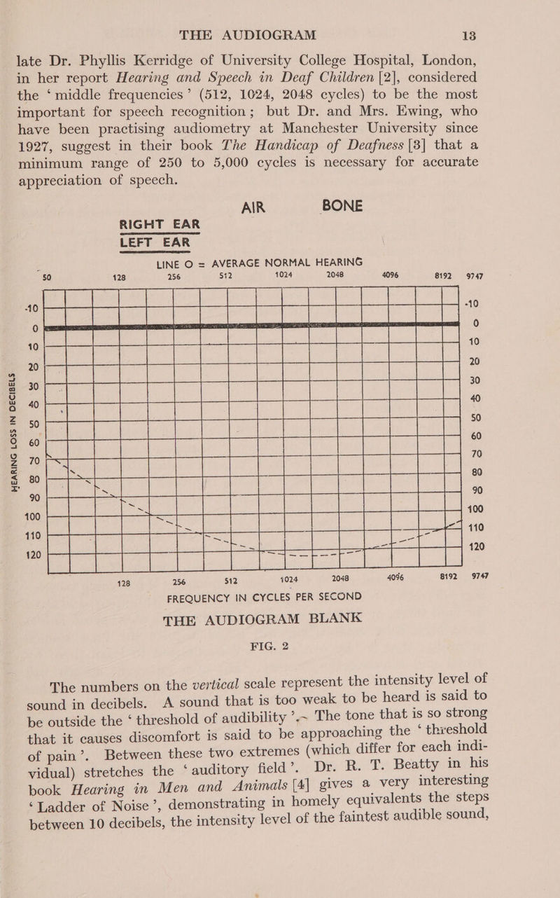 late Dr. Phyllis Kerridge of University College Hospital, London in her report Hearing and Speech in Deaf Children [2], eoaeideres the ‘middle frequencies’ (512, 1024, 2048 cycles) to be the most important for speech recognition; but Dr. and Mrs. Ewing, who have been practising audiometry at Manchester Wuiversity siuce 1927, suggest in their book The Handicap of Deafness |3| that a minimum range of 250 to 5,000 cycles is necessary for accurate appreciation of speech. RIGHT EAR LEFT EAR 9747 128 256 $12 4024 2048 4096 8192 9747 FREQUENCY IN CYCLES PER SECOND THE AUDIOGRAM BLANK FIG. 2 The numbers on the vertical scale represent the intensity level of sound in decibels. A sound that is too weak to be heard is said to be outside the ‘ threshold of audibility ’,~ The tone that is so strong that it causes discomfort is said to be approaching the ° threshold of pain’. Between these two extremes (which differ for each indi- vidual) stretches the ‘ auditory field’. Dr. R. Ty Beatty imi his book Hearing in Men and Animals [4] gives a very interesting ‘Ladder of Noise’, demonstrating in homely equivalents the steps between 10 decibels, the intensity level of the faintest audible sound,