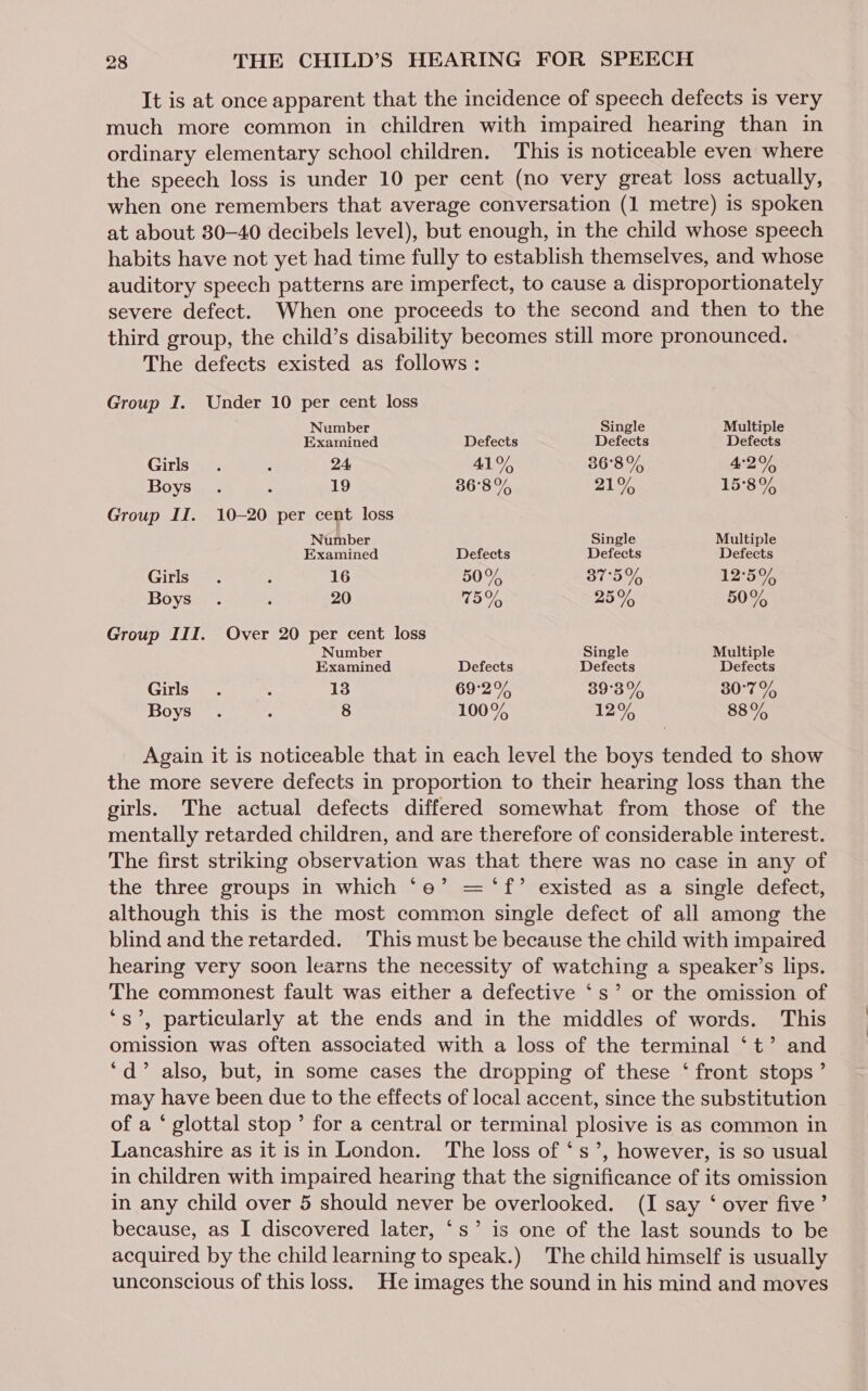 It is at once apparent that the incidence of speech defects is very much more common in children with impaired hearing than in ordinary elementary school children. This is noticeable even where the speech loss is under 10 per cent (no very great loss actually, when one remembers that average conversation (1 metre) is spoken at about 30-40 decibels level), but enough, in the child whose speech habits have not yet had time fully to establish themselves, and whose auditory speech patterns are imperfect, to cause a disproportionately severe defect. When one proceeds to the second and then to the third group, the child’s disability becomes still more pronounced. The defects existed as follows : Group I. Under 10 per cent loss Number Single Multiple Examined Defects Defects Defects Girls 44555 ie 24 41%, 36:8 %, 4°2.0/, Boys 3 ; 19 36°8% 21% 15:35 Group II. 10-20 per cent loss Number Single Multiple Examined Defects Defects Defects Girls. ; 16 50% 37°5% 12°52, Boys ; A 20 5 5 25 wi 50 % Group III. Over 20 per cent loss Number Single Multiple Examined Defects Defects Defects Girls . 5 13 69°2% 39°3% 380°7% Boys . : 8 100% 12% 88% Again it is noticeable that in each level the boys tended to show the more severe defects in proportion to their hearing loss than the girls. The actual defects differed somewhat from those of the mentally retarded children, and are therefore of considerable interest. The first striking observation was that there was no case in any of the three groups in which ‘e’ = ‘f’ existed as a single defect, although this is the most common single defect of all among the blind and the retarded. This must be because the child with impaired hearing very soon learns the necessity of watching a speaker’s lips. The commonest fault was either a defective ‘s’ or the omission of ‘s’, particularly at the ends and in the middles of words. This omission was often associated with a loss of the terminal ‘t’ and ‘d’ also, but, in some cases the dropping of these ‘ front stops’ may have been due to the effects of local accent, since the substitution of a * glottal stop ’ for a central or terminal plosive is as common in Lancashire as it isin London. The loss of ‘s’, however, is so usual in children with impaired hearing that the significance of its omission in any child over 5 should never be overlooked. (I say ‘ over five’ because, as I discovered later, ‘s’ is one of the last sounds to be acquired by the child learning to speak.) The child himself is usually unconscious of this loss. He images the sound in his mind and moves