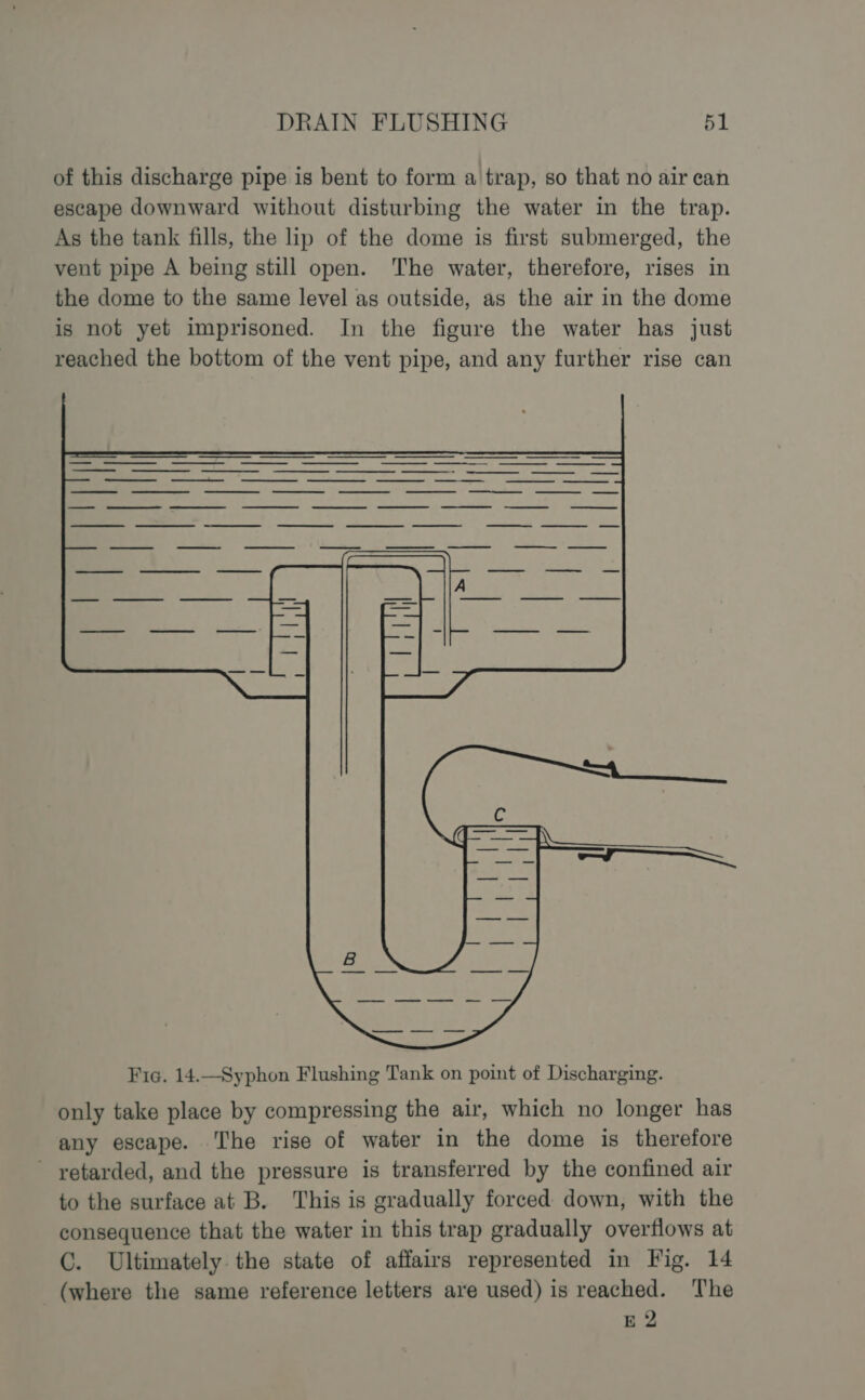 of this discharge pipe is bent to form a trap, so that no air ean escape downward without disturbing the water in the trap. As the tank fills, the lip of the dome is first submerged, the vent pipe A being still open. The water, therefore, rises in the dome to the same level as outside, as the air in the dome is not yet imprisoned. In the figure the water has just reached the bottom of the vent pipe, and any further rise can only take place by compressing the air, which no longer has any escape. The rise of water in the dome is therefore - retarded, and the pressure is transferred by the confined air to the surface at B. This is gradually forced down, with the consequence that the water in this trap gradually overflows at C. Ultimately the state of affairs represented in Fig. 14 (where the same reference letters are used) is reached. The E 2