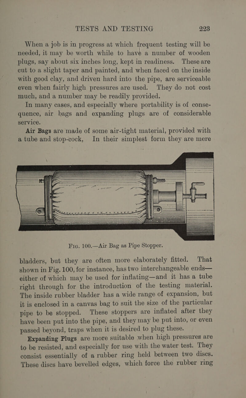 When a job is in progress at which frequent testing will be needed, it may be worth while to have a number of wooden plugs, say about six inches long, kept in readiness. These are cut to a slight taper and painted, and when faced on the inside with good clay, and driven hard into the pipe, are serviceable even when fairly high pressures are used. ‘They do not cost much, and a number may be readily provided. In many cases, and especially where portability is of conse- quence, air bags and expanding plugs are of considerable service. Air Bags are made of some air-tight material, provided with a tube and stop-cock, In their simplest form they are mere bladders, but they are often more elaborately fitted. That shown in Fig. 100, for instance, has two interchangeable ends— either of which may be used for inflating—and it has a tube right through for the introduction of the testing material. The inside rubber bladder has a wide range of expansion, but it is enclosed in a canvas bag to suit the size of the particular pipe to be stopped. These stoppers are inflated after they have been put into the pipe, and they may be put into, or even passed beyond, traps when it is desired to plug these. Expanding Plugs are more suitable when high pressures are to be resisted, and especially for use with the water test. They consist essentially of a rubber ring held between two discs. These dises have bevelled edges, which force the rubber ring