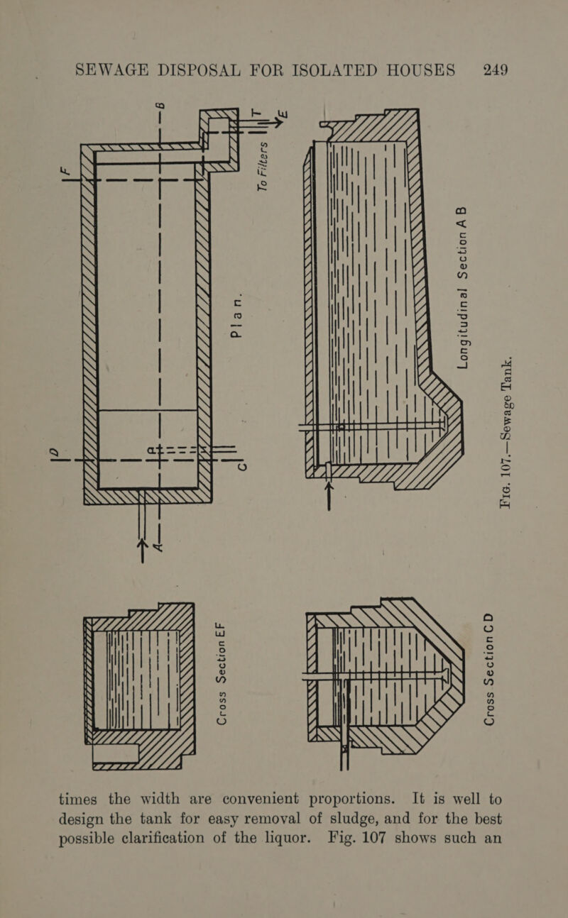 (Ela | | | y y) As fo ie, LLLLE- Longitudinal SectionAB TIVOLI LLL LLL Fie. 107.—Sewage Tank. \ AE aati NIRS Cross Section EF GEETOTTATTTTETE EL A Cross SectionCD N times the width are convenient proportions. It is well to design the tank for easy removal of sludge, and for the best possible clarification of the liquor. Fig. 107 shows such an