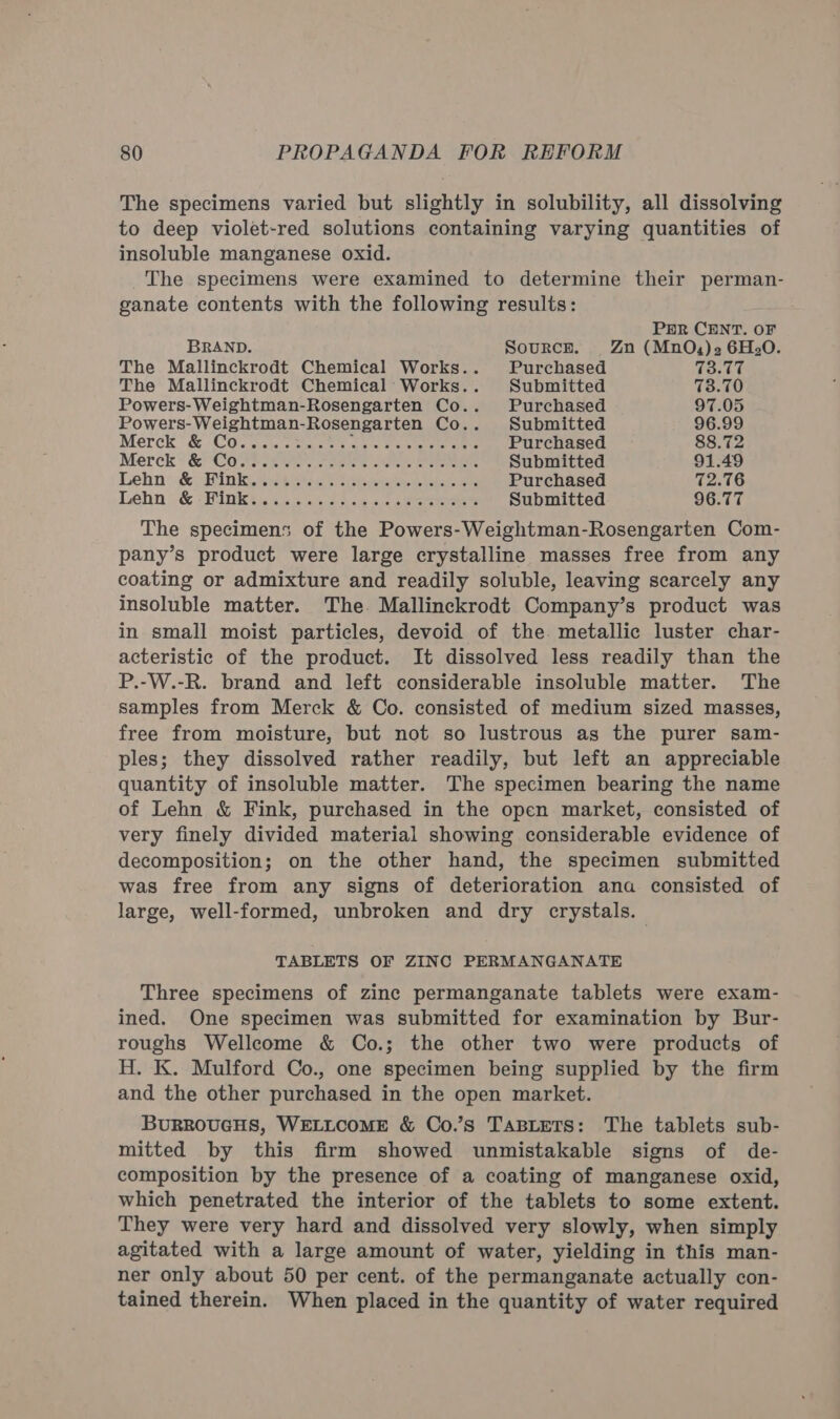 The specimens varied but slightly in solubility, all dissolving to deep violet-red solutions containing varying quantities of insoluble manganese oxid. The specimens were examined to determine their perman- ganate contents with the following results: PER CENT. OF BRAND. Source. Zn (Mn0Q,)2 6H20. The Mallinckrodt Chemical Works.. Purchased Focke The Mallinckrodt Chemical Works. . Submitted 73.70 Powers-Weightman-Rosengarten Co.. Purchased 97.05 Powers-Weightman-Rosengarten Co.. Submitted 96.99 Merck &amp; 'C62a.e2en0e7 Pitti ME Dek 3 Purchased 88.72 Merck’ &amp; 'Covhee Wen fee: eee ee ee Submitted 91.49 Dehn .&amp; sinks eens epee eee Purchased 72.76 Lehn '&amp; | Rinks. 3624) 2 b ce-csc a ee Submitted 96.77 The specimens of the Powers-Weightman-Rosengarten Com- pany’s product were large crystalline masses free from any coating or admixture and readily soluble, leaving scarcely any insoluble matter. The. Mallinckrodt Company’s product was in small moist particles, devoid of the metallic luster char- acteristic of the product. It dissolved less readily than the P.-W.-R. brand and left considerable insoluble matter. The samples from Merck &amp; Co. consisted of medium sized masses, free from moisture, but not so lustrous as the purer sam- ples; they dissolved rather readily, but left an appreciable quantity of insoluble matter. The specimen bearing the name of Lehn &amp; Fink, purchased in the open market, consisted of very finely divided material showing considerable evidence of decomposition; on the other hand, the specimen submitted was free from any signs of deterioration ana consisted of large, well-formed, unbroken and dry crystals. TABLETS OF ZINC PERMANGANATE Three specimens of zinc permanganate tablets were exam- ined. One specimen was submitted for examination by Bur- roughs Wellcome &amp; Co.; the other two were products of H. K. Mulford Co., one specimen being supplied by the firm and the other purchased in the open market. BURROUGHS, WELLCOME &amp; Co.’s TABLETS: The tablets sub- mitted by this firm showed unmistakable signs of de- composition by the presence of a coating of manganese oxid, which penetrated the interior of the tablets to some extent. They were very hard and dissolved very slowly, when simply agitated with a large amount of water, yielding in this man- ner only about 50 per cent. of the permanganate actually con- tained therein. When placed in the quantity of water required