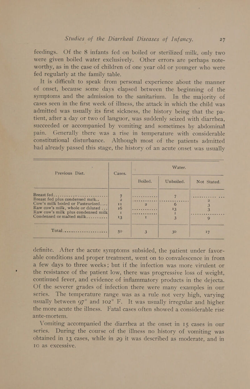 feedings. Of the 8 infants fed on boiled or sterilized milk, only two were given boiled water exclusively. Other errors are perhaps note- worthy, as in the case of children of one year old or younger who were fed regularly at the family table. It is difficult to speak from personal experience about the manner of onset, because some days elapsed between the beginning of the symptoms and the admission to the sanitarium. In the majority of cases seen in the first week of illness, the attack in which the child was admitted was usually its first sickness, the history being that the pa- tient, after a day or two of languor, was suddenly seized with diarrhea, succeeded or accompanied by vomiting and sometimes by abdominal pain. Generally there was a rise in temperature with considerable constitutional disturbance. Although most of the patients admitted had already passed this stage, the history of an acute onset was usually Water. Previous Diet. Cases. Boiled. Unboiled. Not Stated. MEME tole t Gao cet ils Ks hve be Tipe mace eer CAP ee Ne OIL. oy sae wel tom Breast fed plus condensed milk.. CEES, S|!) SOROS rd oe er 2 Cow’s milk boiled or Pasteurized.... II 2 6 3 Raw cow's milk, whole or diluted ... WED Mates aa eaters 13 K Raw cow's milk plus condensed milk my te or Cee renee ter eel Peg ree pee SS Condensed or malted milk.......... 13 I K: 9 gts SE ESAT Rae rt 50 3 30 af definite. After the acute symptoms subsided, the patient under favor- able conditions and proper treatment, went on to convalescence in from a few days to three weeks; but if the infection was more virulent or the resistance of the patient low, there was progressive loss of weight, continued fever, and evidence of inflammatory products in the dejecta. Of the severer grades of infection there were many examples in our series. The temperature range was asa rule not very high, varying usually between 97° and 102° F. It was usually irregular and higher the more acute the illness. Fatal cases often showed a considerable rise ante-mortem. | Vomiting accompanied the diarrhea at the onset in 15 cases in our series. During the course of the illness no history of vomiting was obtained in 13 cases, while in 29 it was described as moderate, and in IO as excessive.