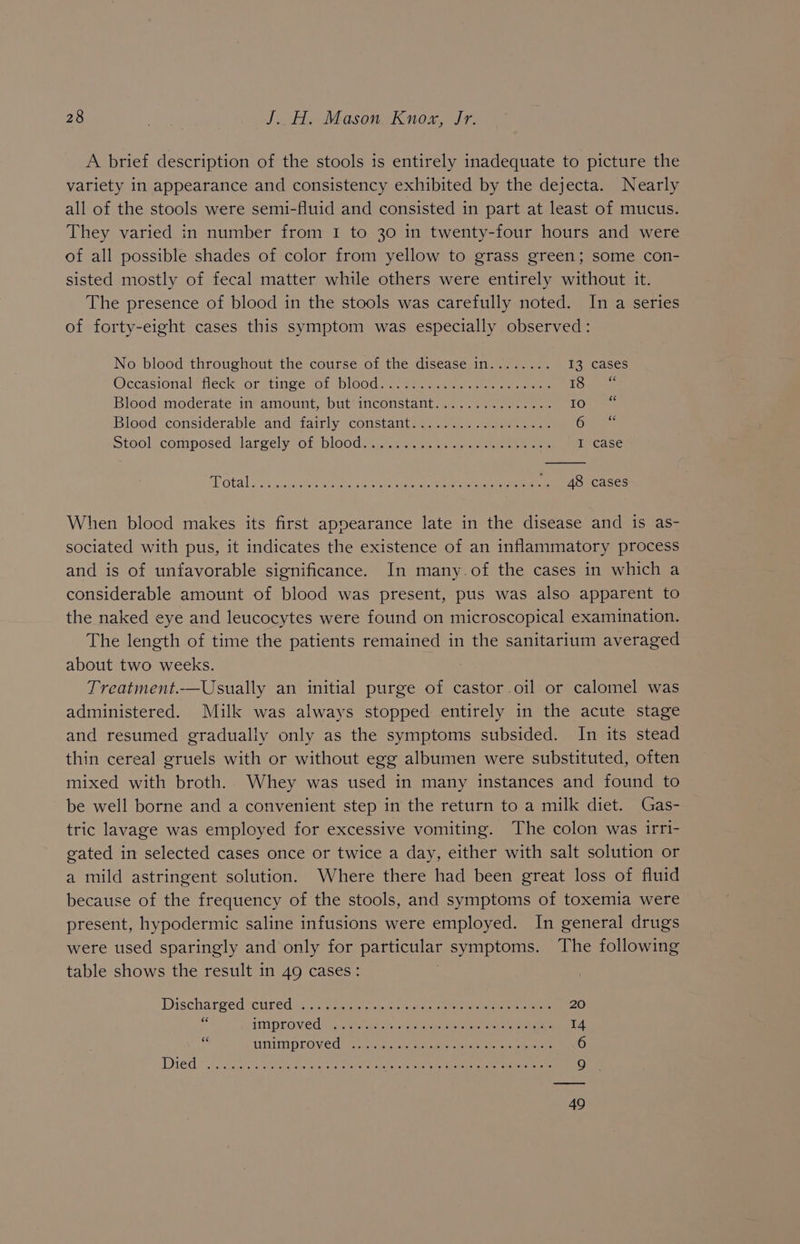 A brief description of the stools is entirely inadequate to picture the variety in appearance and consistency exhibited by the dejecta. Nearly all of the stools were semi-fluid and consisted in part at least of mucus. They varied in number from I to 30 in twenty-four hours and were of all possible shades of color from yellow to grass green; some con- sisted mostly of fecal matter while others were entirely without it. The presence of blood in the stools was carefully noted. In a series of forty-eight cases this symptom was especially observed: No blood throughout the course of the disease in........ 13 cases OtcasionalfHeck: of jiiige sO! DiCOd sear ees teed eens Oars Blood moderate uv amount, bul inconstant.... 2 ee ee Oe a Blood considerable and dairly: constant? 2. .74.. eine oi Stool Ccomposedtiateely “Oi bloods ane tet eee eee I case TP Otal Stet oe ieee. phen Cotas Paar ee eae '. 48 cases When blood makes its first appearance late in the disease and is as- sociated with pus, it indicates the existence of an inflammatory process and is of unfavorable significance. In many.of the cases in which a considerable amount of blood was present, pus was also apparent to the naked eye and leucocytes were found on microscopical examination. The length of time the patients remained in the sanitarium averaged about two weeks. Treatment.—Usually an initial purge of castor oil or calomel was administered. Milk was always stopped entirely in the acute stage and resumed gradually only as the symptoms subsided. In its stead thin cereal gruels with or without egg albumen were substituted, often mixed with broth. Whey was used in many instances and found to be well borne and a convenient step in the return to a milk diet. Gas- tric lavage was employed for excessive vomiting. The colon was irri- gated in selected cases once or twice a day, either with salt solution or a mild astringent solution. Where there had been great loss of fluid because of the frequency of the stools, and symptoms of toxemia were present, hypodermic saline infusions were employed. In general drugs were used sparingly and only for particular symptoms. The following table shows the result in 49 cases: Discharged cured ior sec eek ee ee ee 20 - LINPLOVECA cen enn ie eee a eke ere 14 e DMAMPTOVeEd, ve. ses ee eer kee ee eae 6 WD (1s Ran MD ter RO Ered tN LS ESS Ck i ioe 4 AA VA AS 8 9