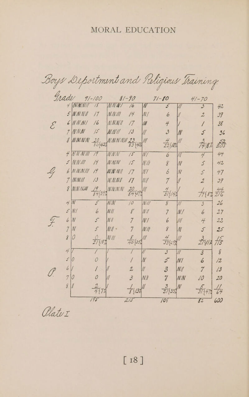 Bey huperimentand Saligiaw haining 4rads 7/-/00 é/- 70 7/-§0 41-70 7 1S \WNMT /o |W Uf.” KU a GA 37, [i