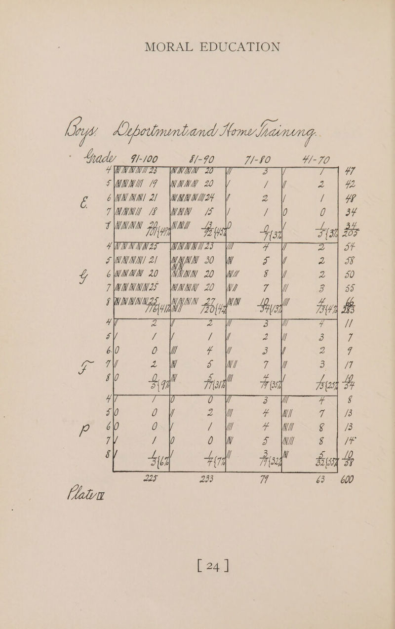 ie Lepoinentand Heme hraining. Spade, Linea Li EL 41-70 SL GN &amp; ~— SO