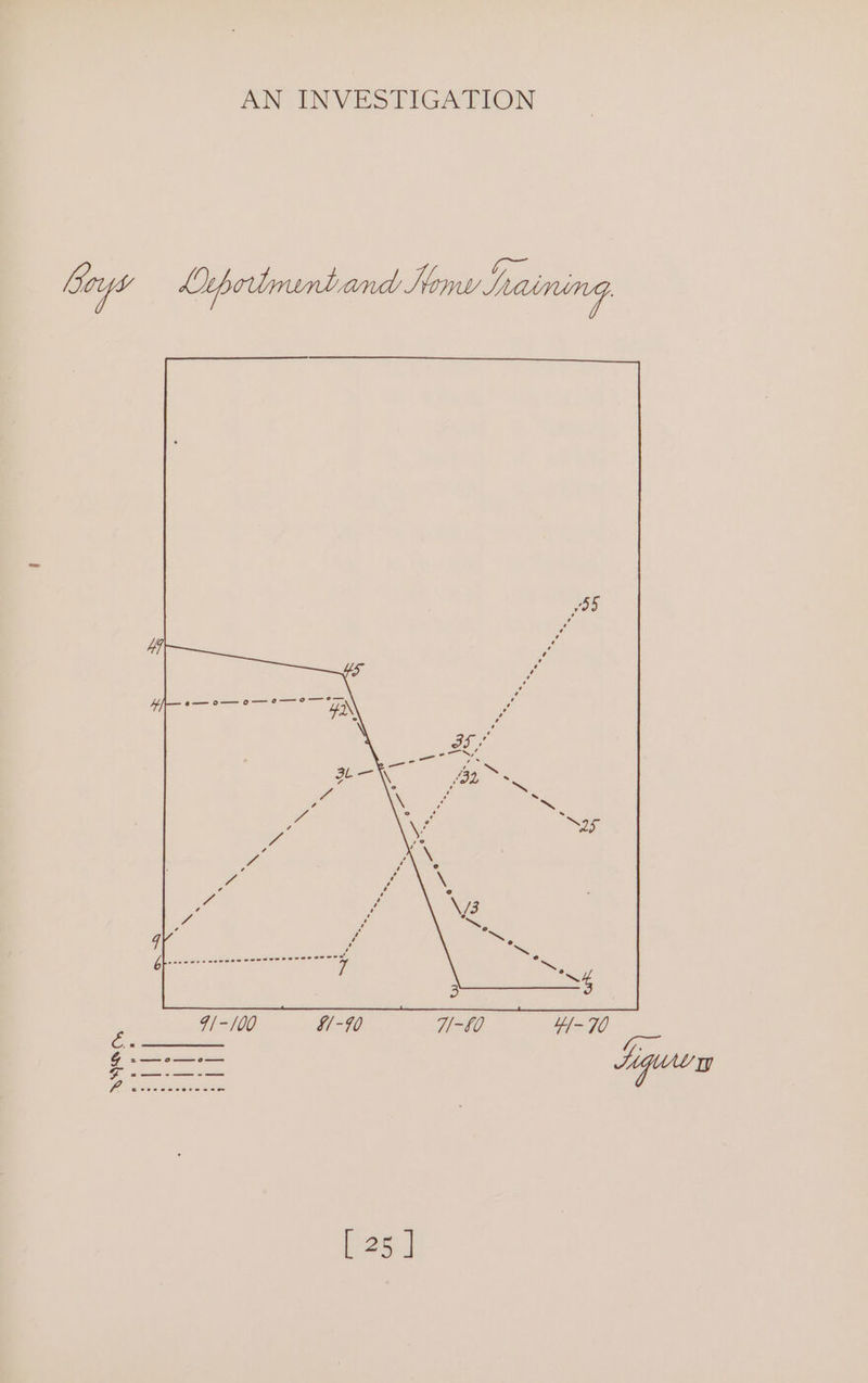 49 . 4, e—o— 0 — 9 ——- 9 —° iT \ coe rad \ ae ya oh ve nee se q F 6 Duguescseeeeeoceeseerasorc 7 9/-/00 L/-9 Cs eam ia: : | 2g] 5 1-£0 44-70 Ligue
