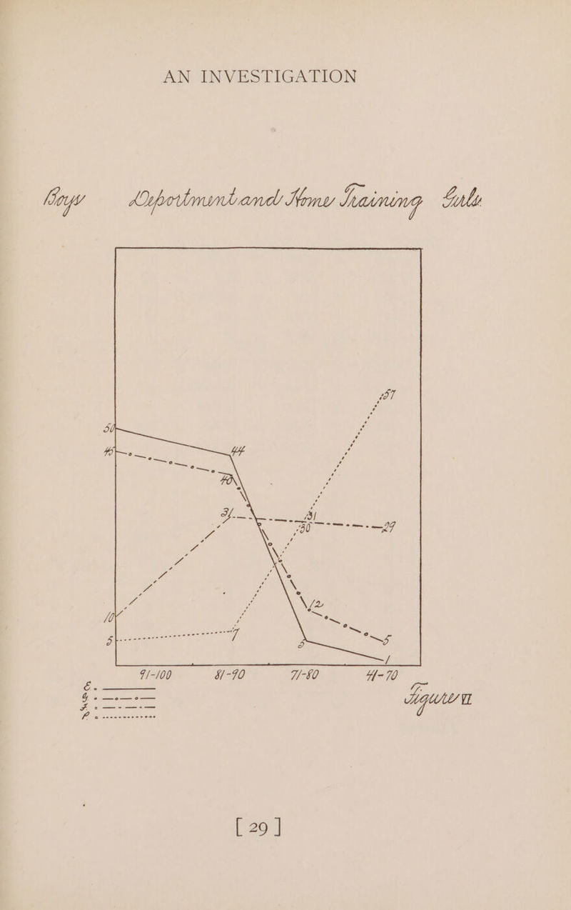 Coy — keportmntand Kamu Sraining Sule oe ~—~~e e “ee -—— et ooo sina ee e's'* rh 7/-100 &amp;/-70 7/-§0 W-70 E- le aes yds