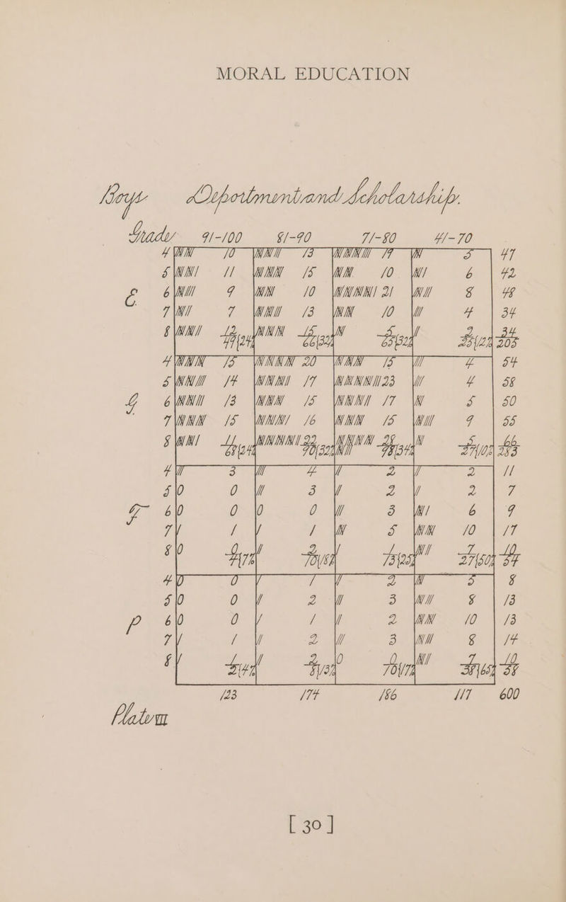 bse Lepeilmentrand deholarshify Yady 4-100 ~~ §)-90 7/-80 4 WW 7 TW WHR 77